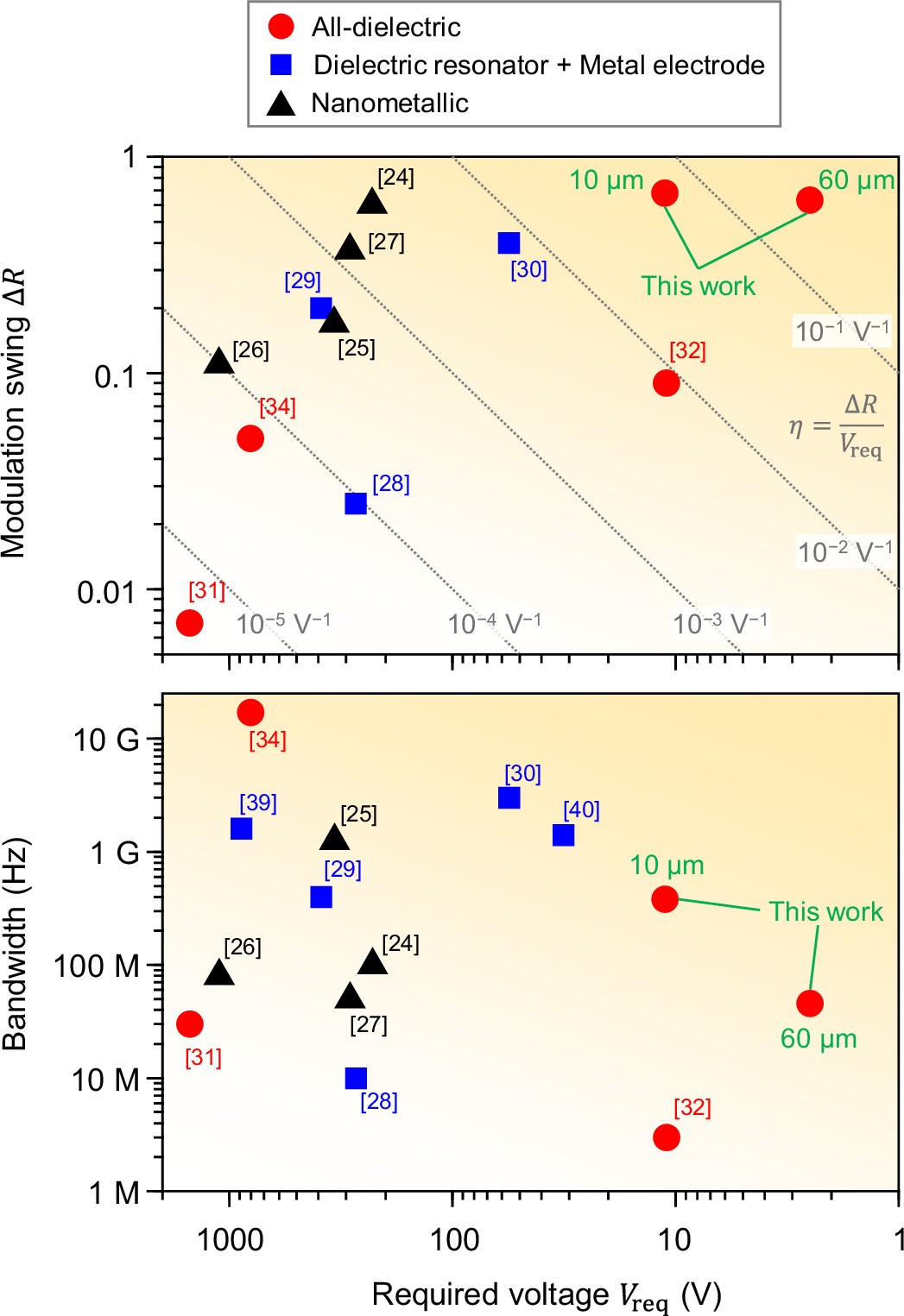 Extended Data Fig. 1