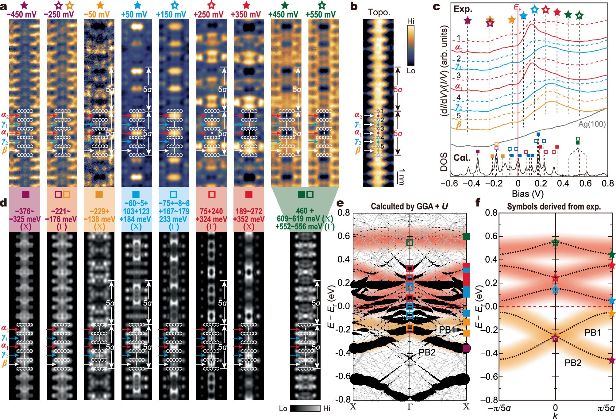 Extended Data Fig. 7