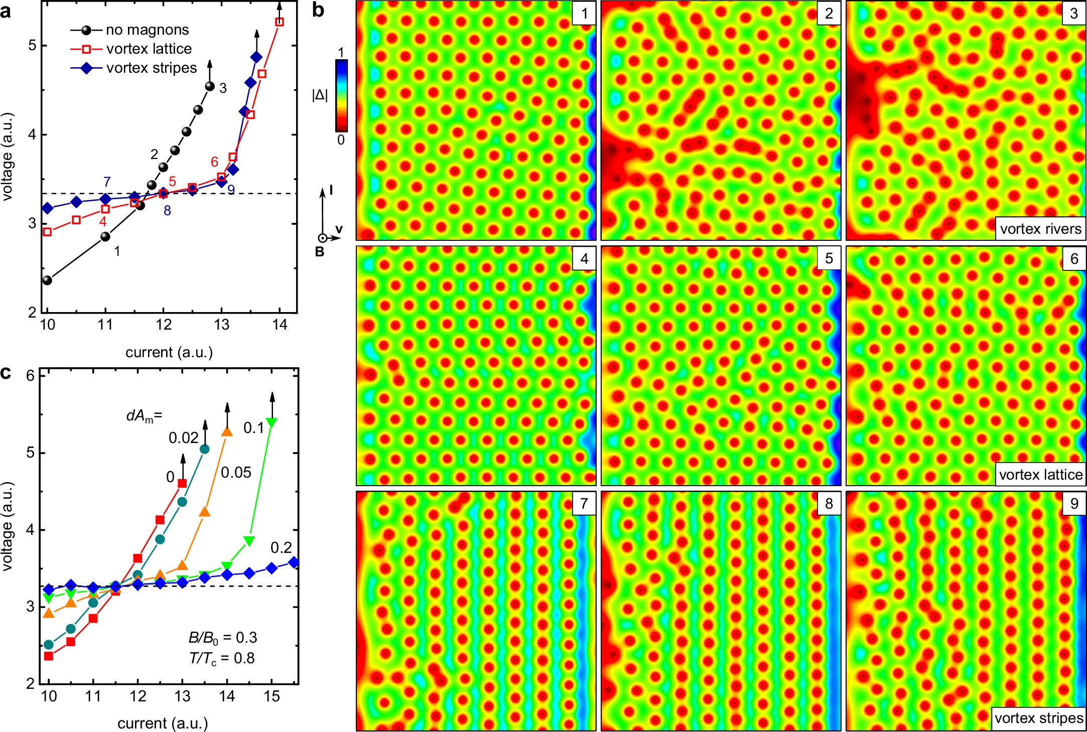 Extended Data Fig. 1