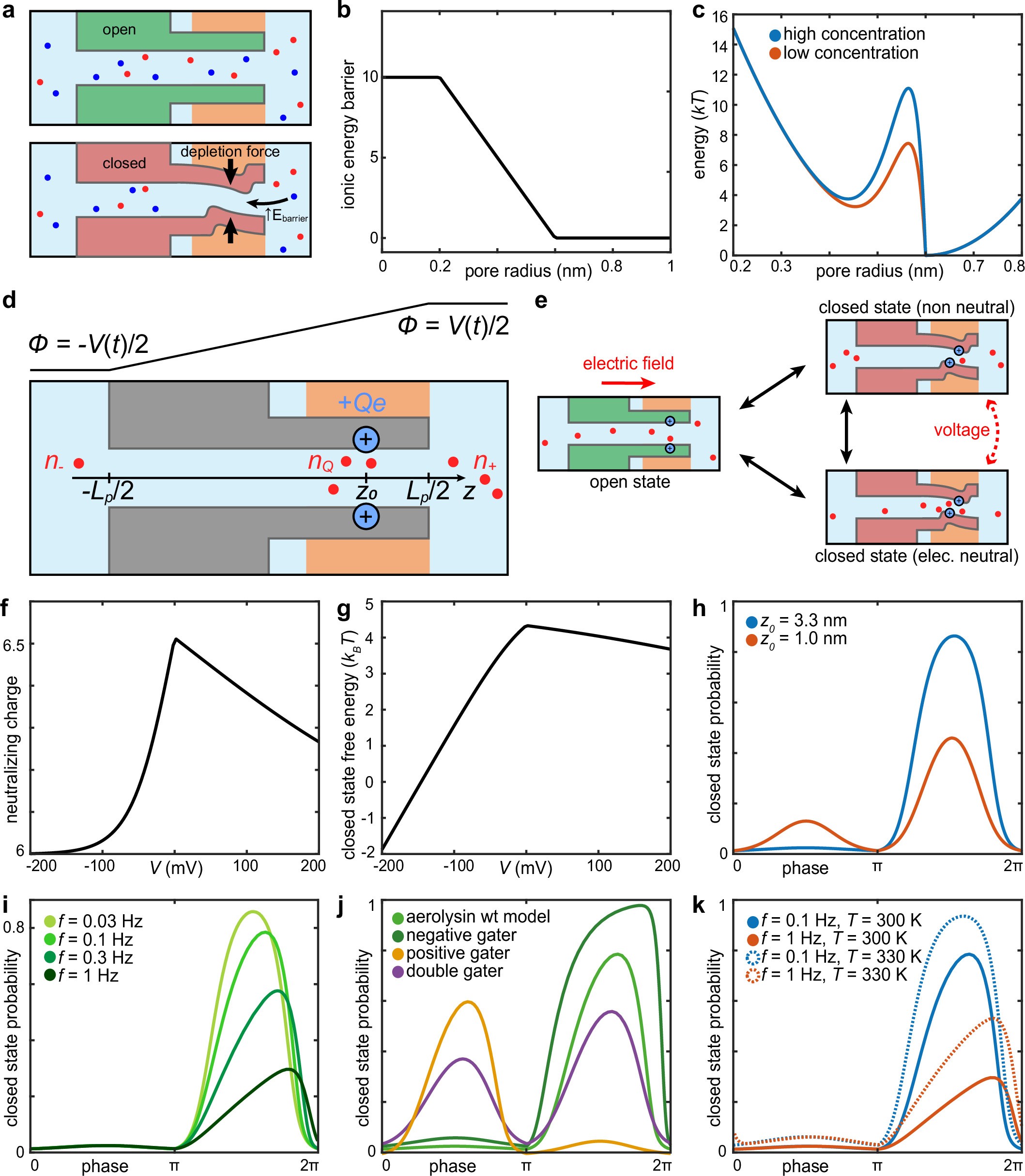 Extended Data Fig. 3
