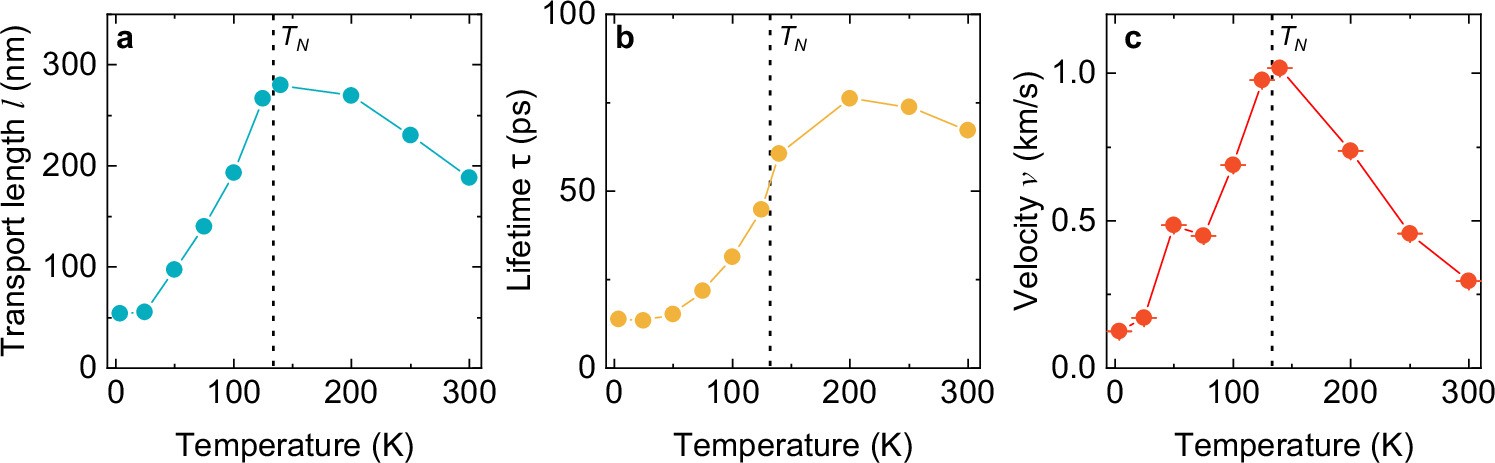 Extended Data Fig. 3
