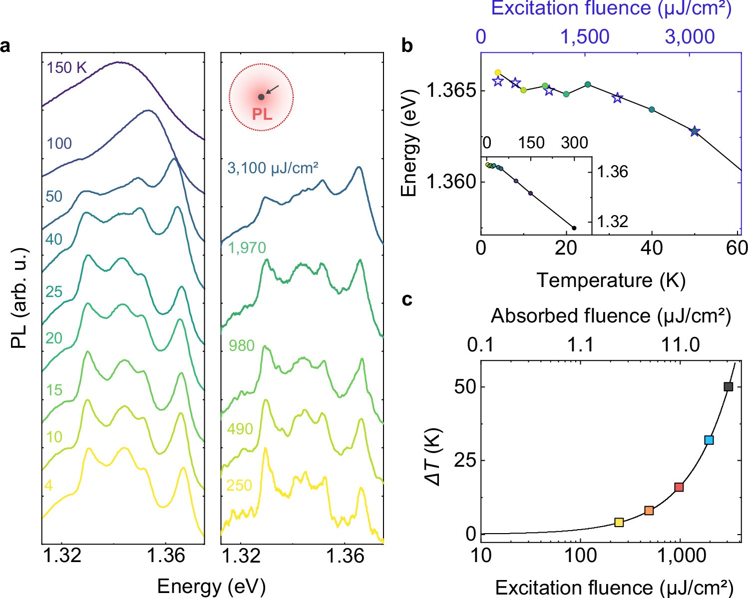 Extended Data Fig. 5