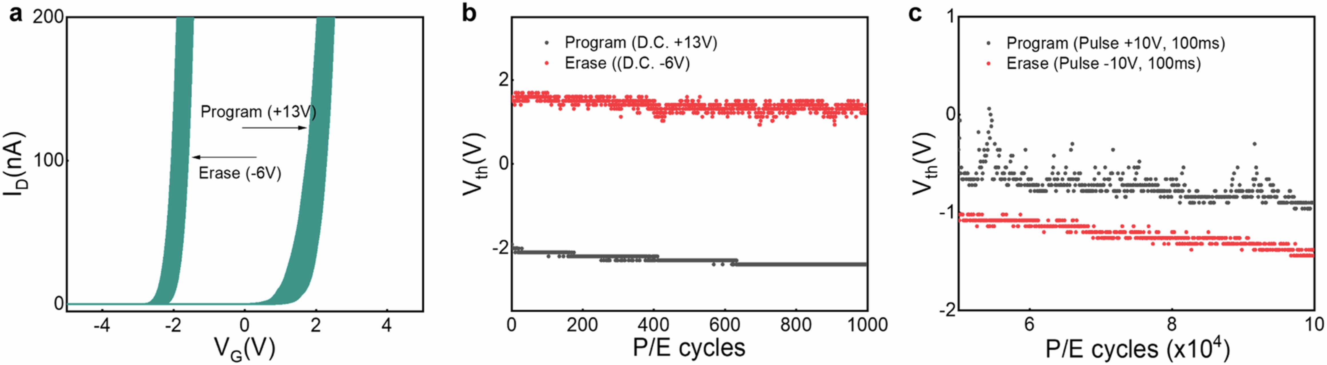 Extended Data Fig. 5