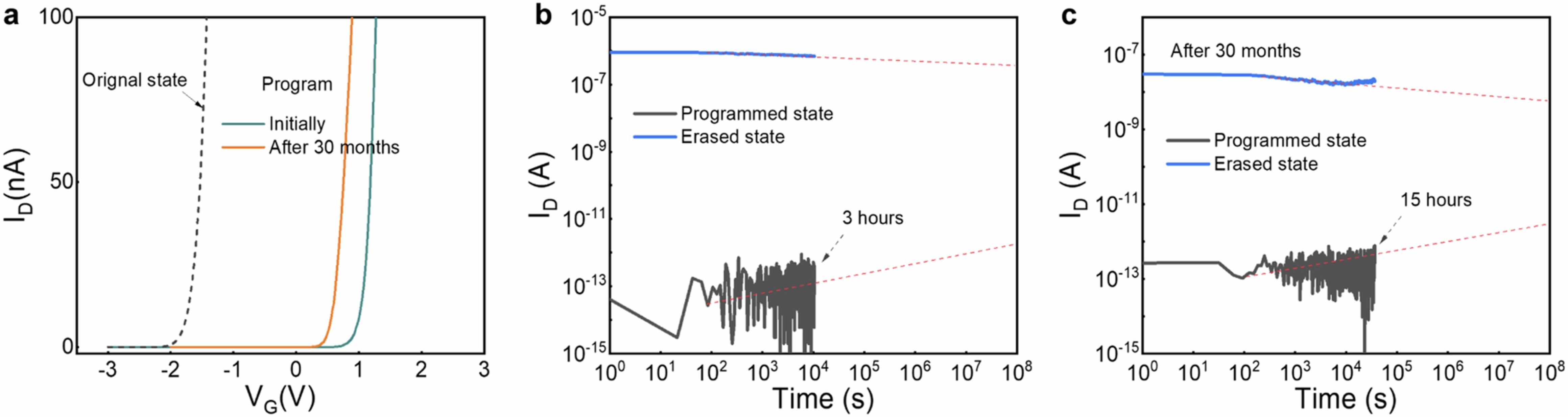 Extended Data Fig. 6