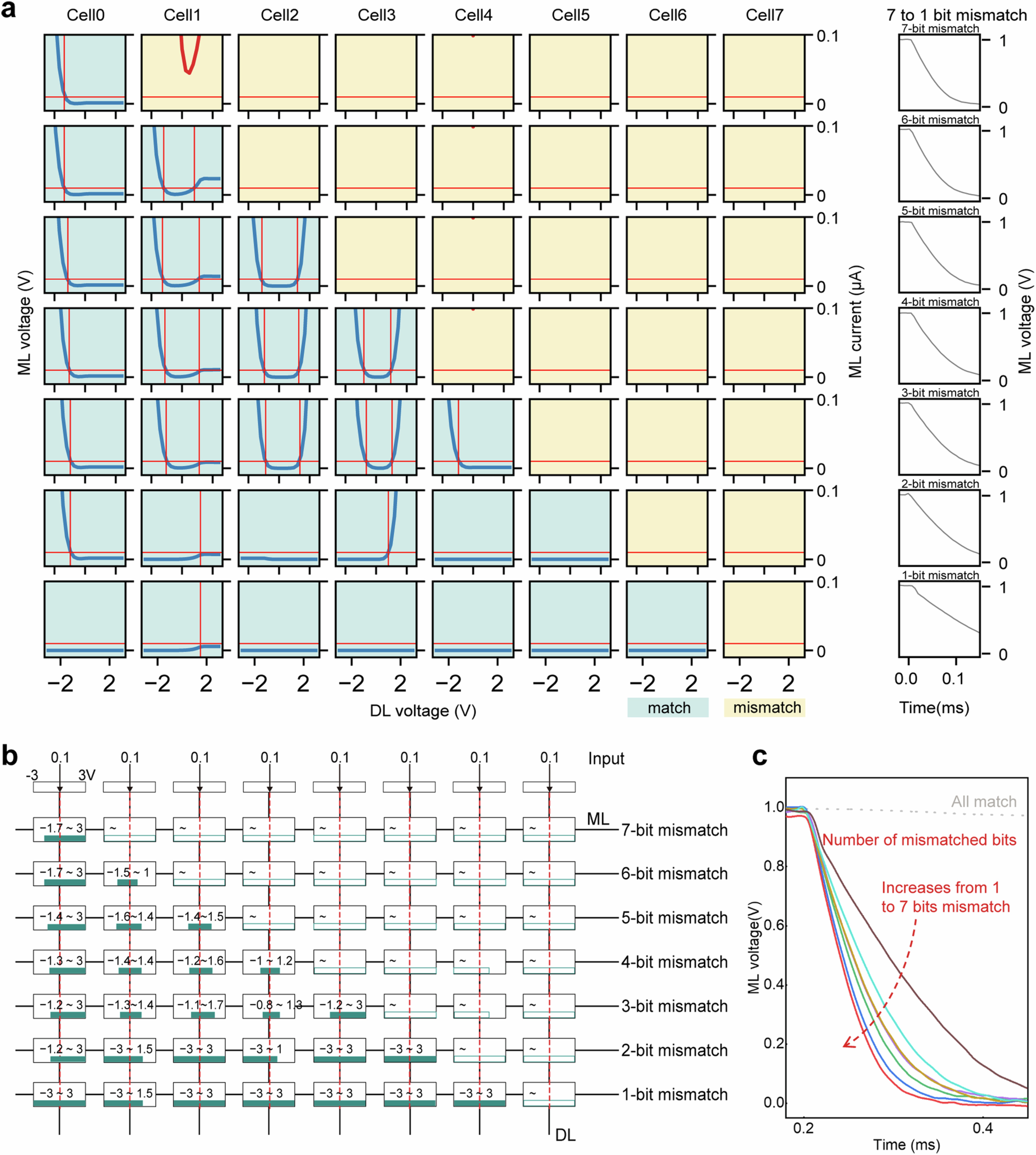 Extended Data Fig. 7