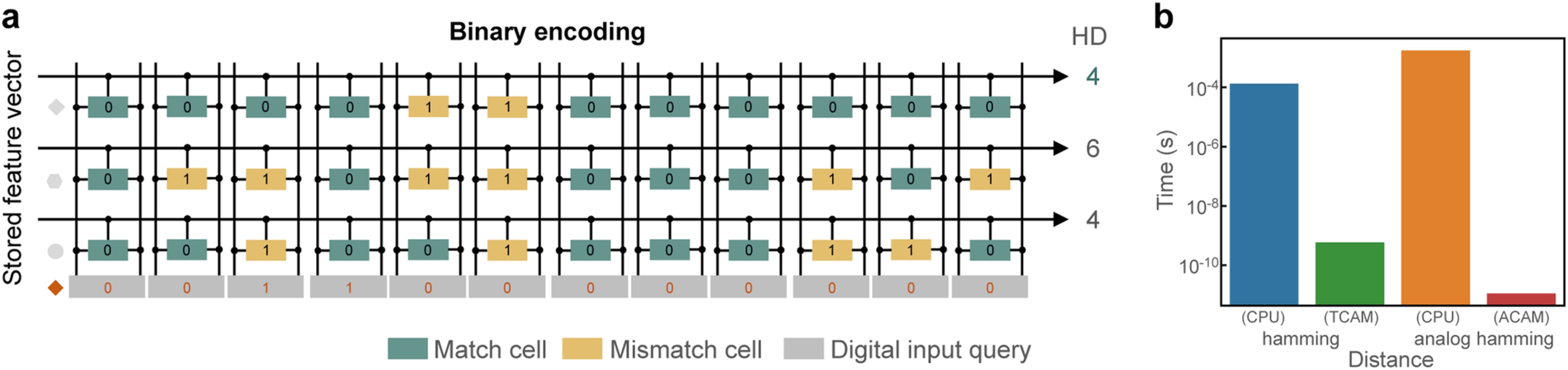Extended Data Fig. 8