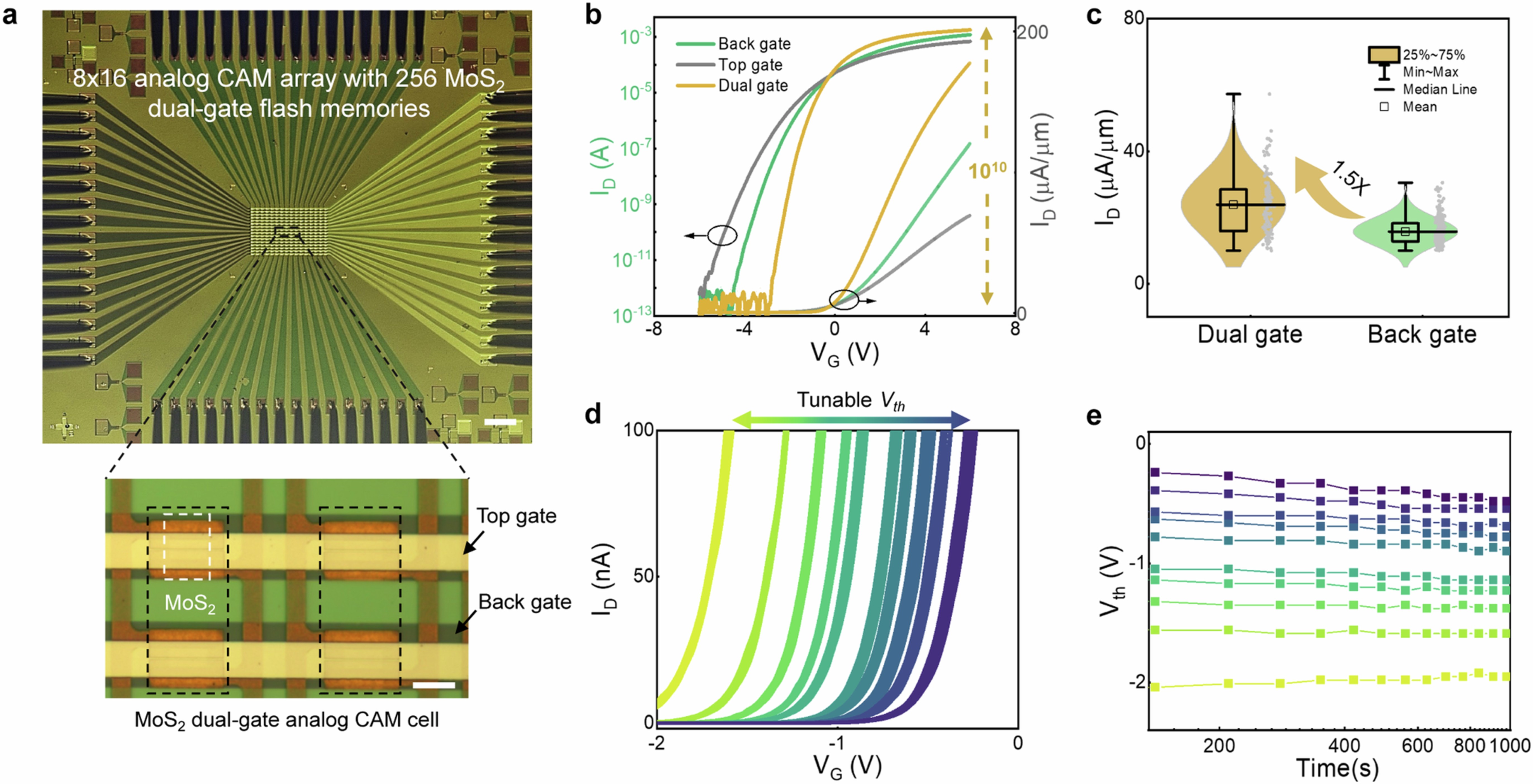 Extended Data Fig. 9