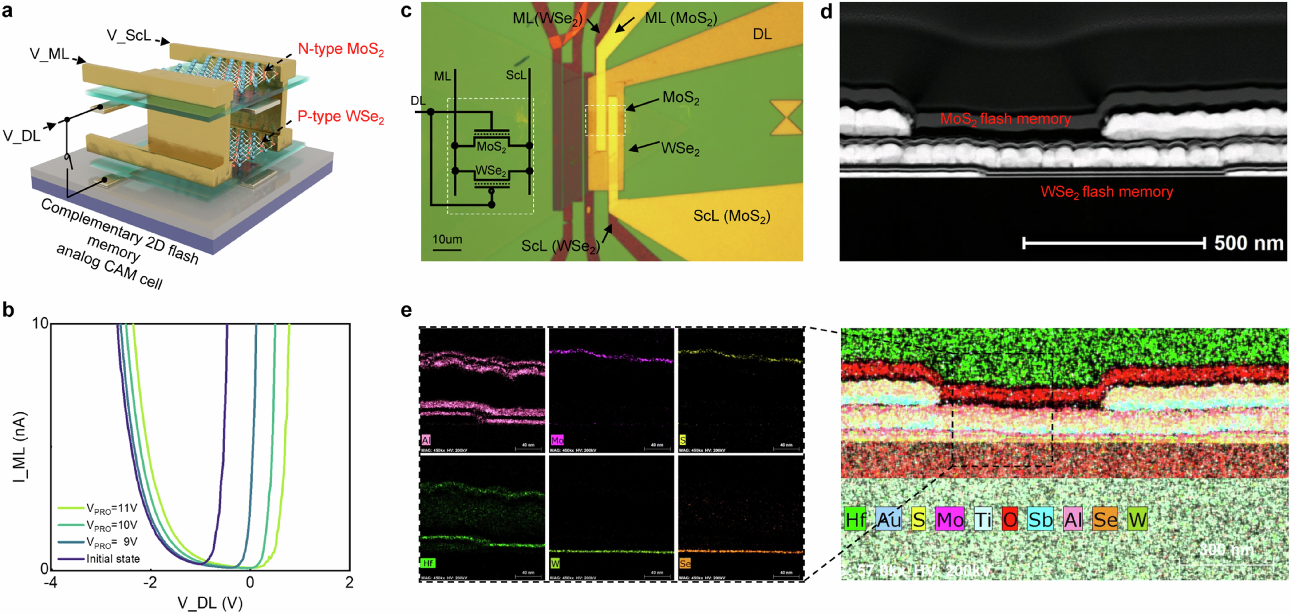 Extended Data Fig. 10