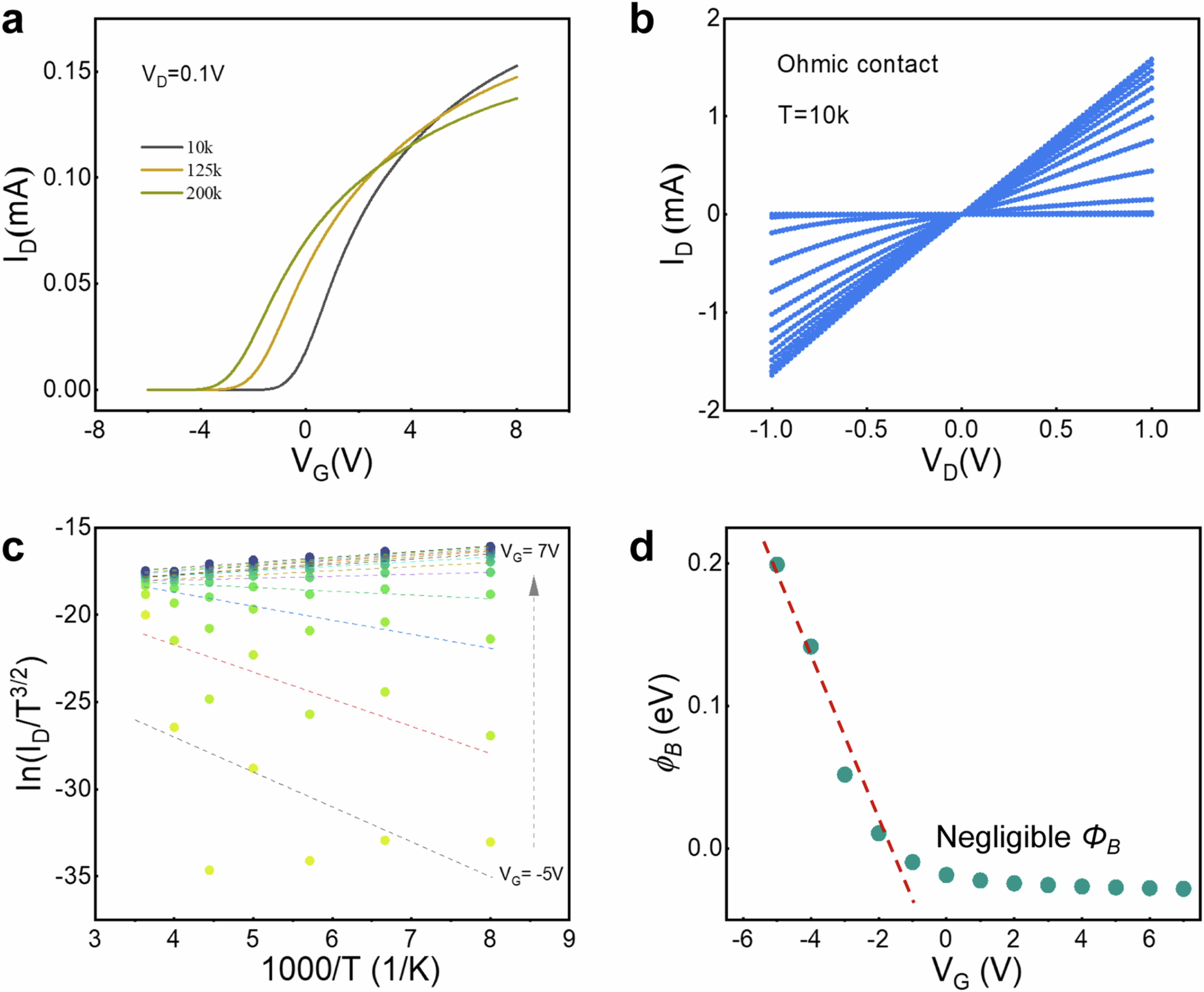 Extended Data Fig. 1