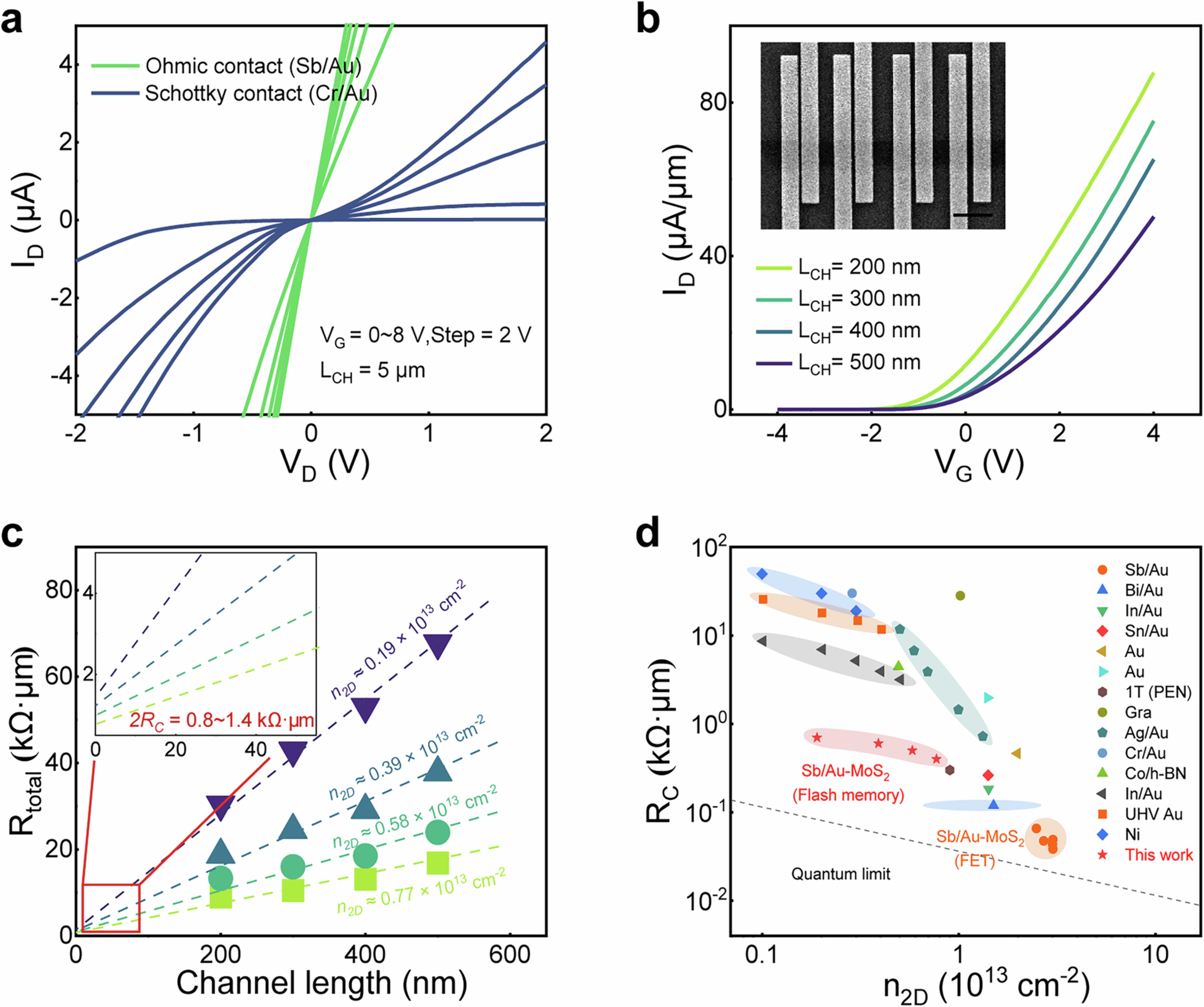 Extended Data Fig. 2
