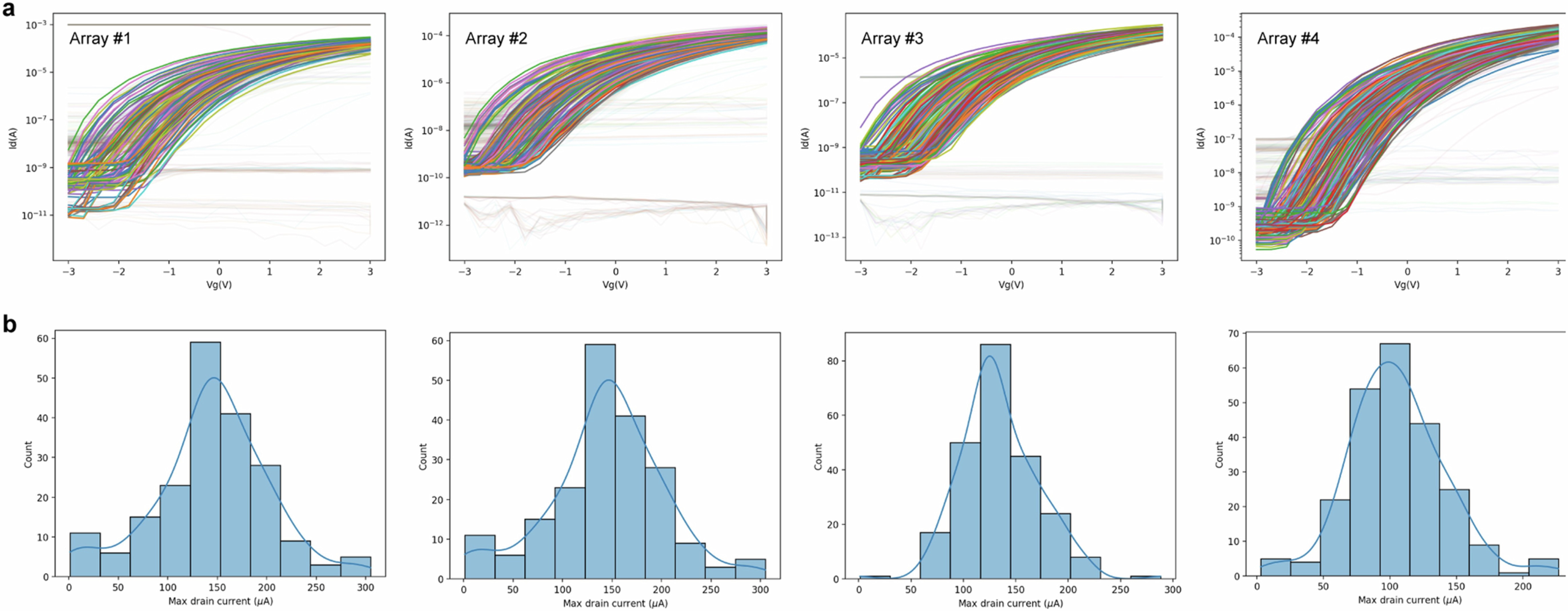 Extended Data Fig. 3