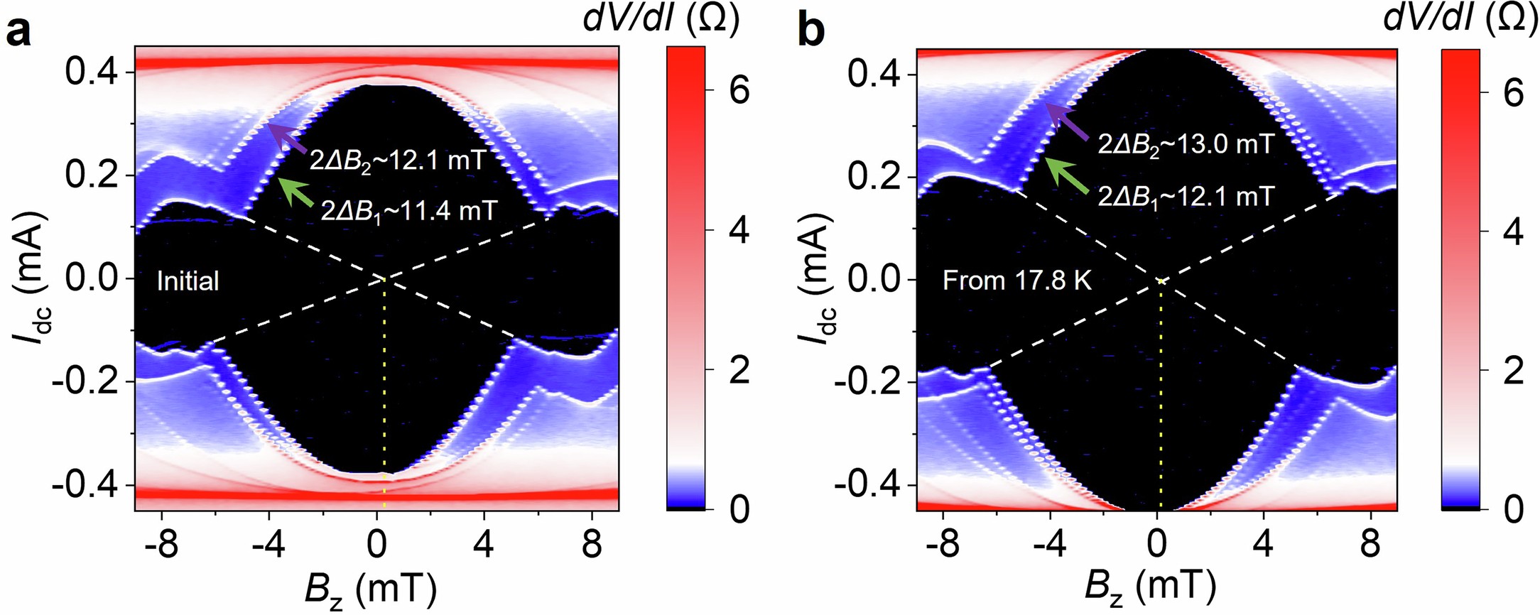 Extended Data Fig. 2: Thermal modulation of superconducting interference patterns by using a local heater in Device 1.