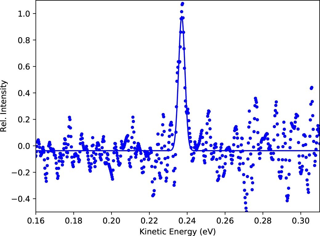 Extended Data Fig. 1