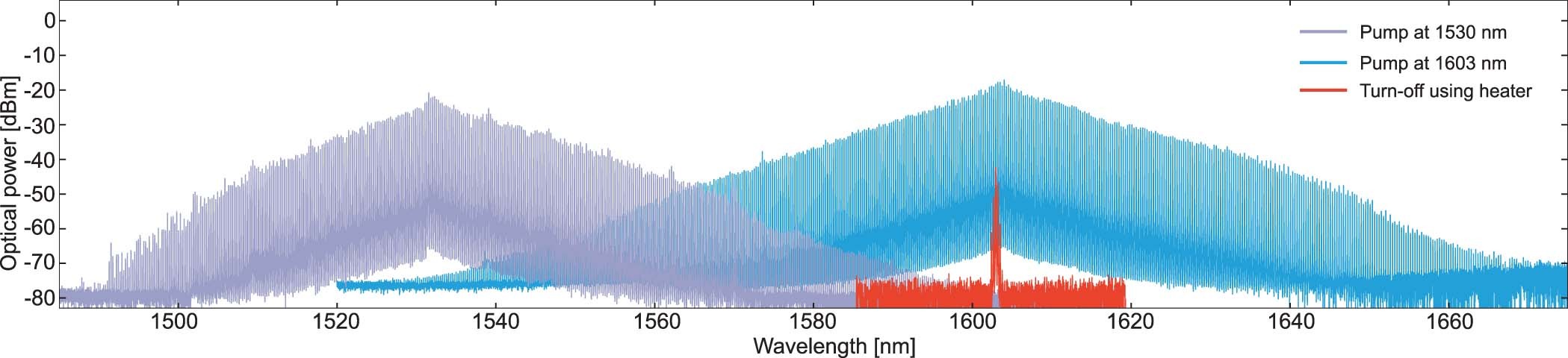 Extended Data Fig. 1