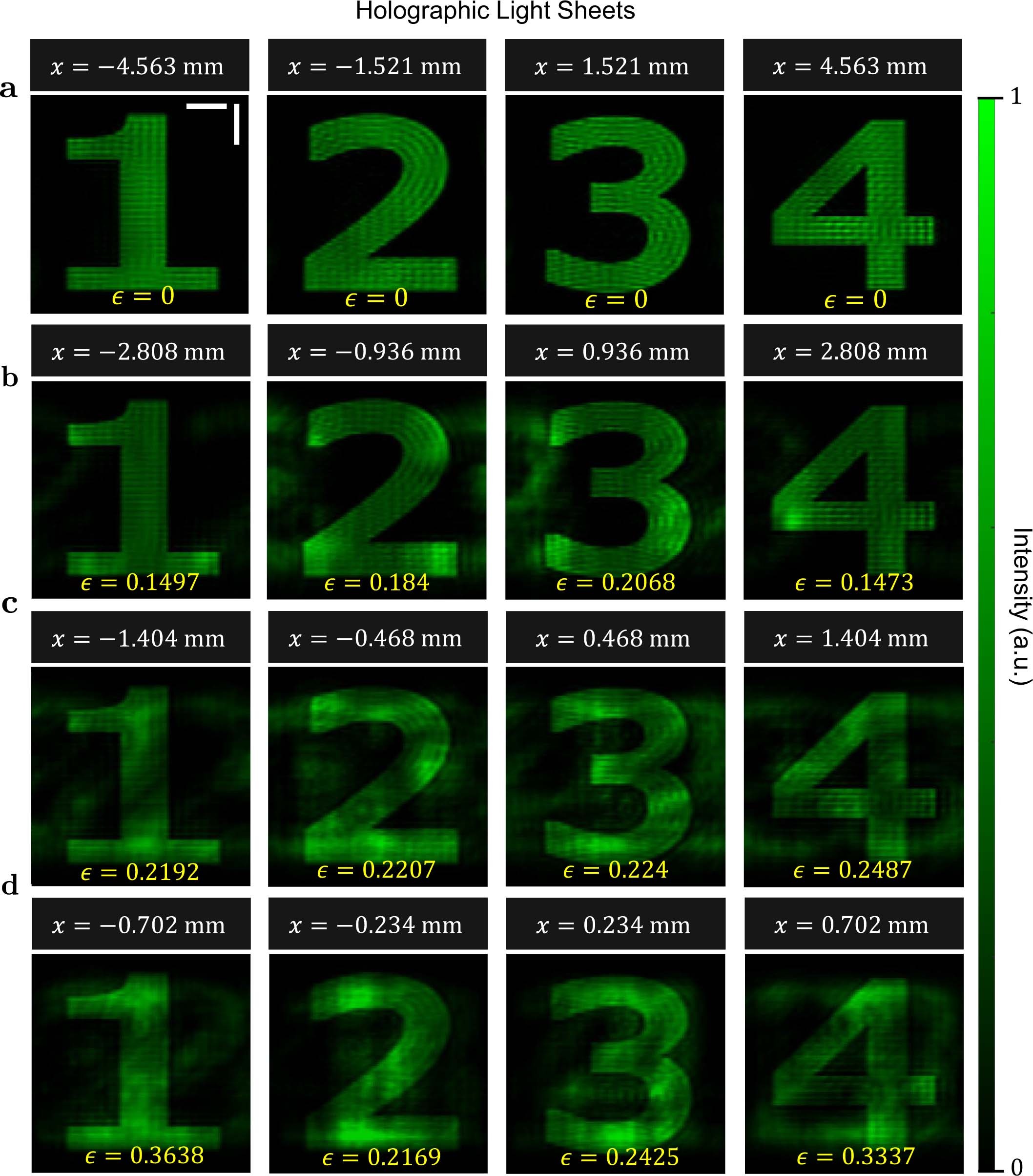 Extended Data Fig. 2