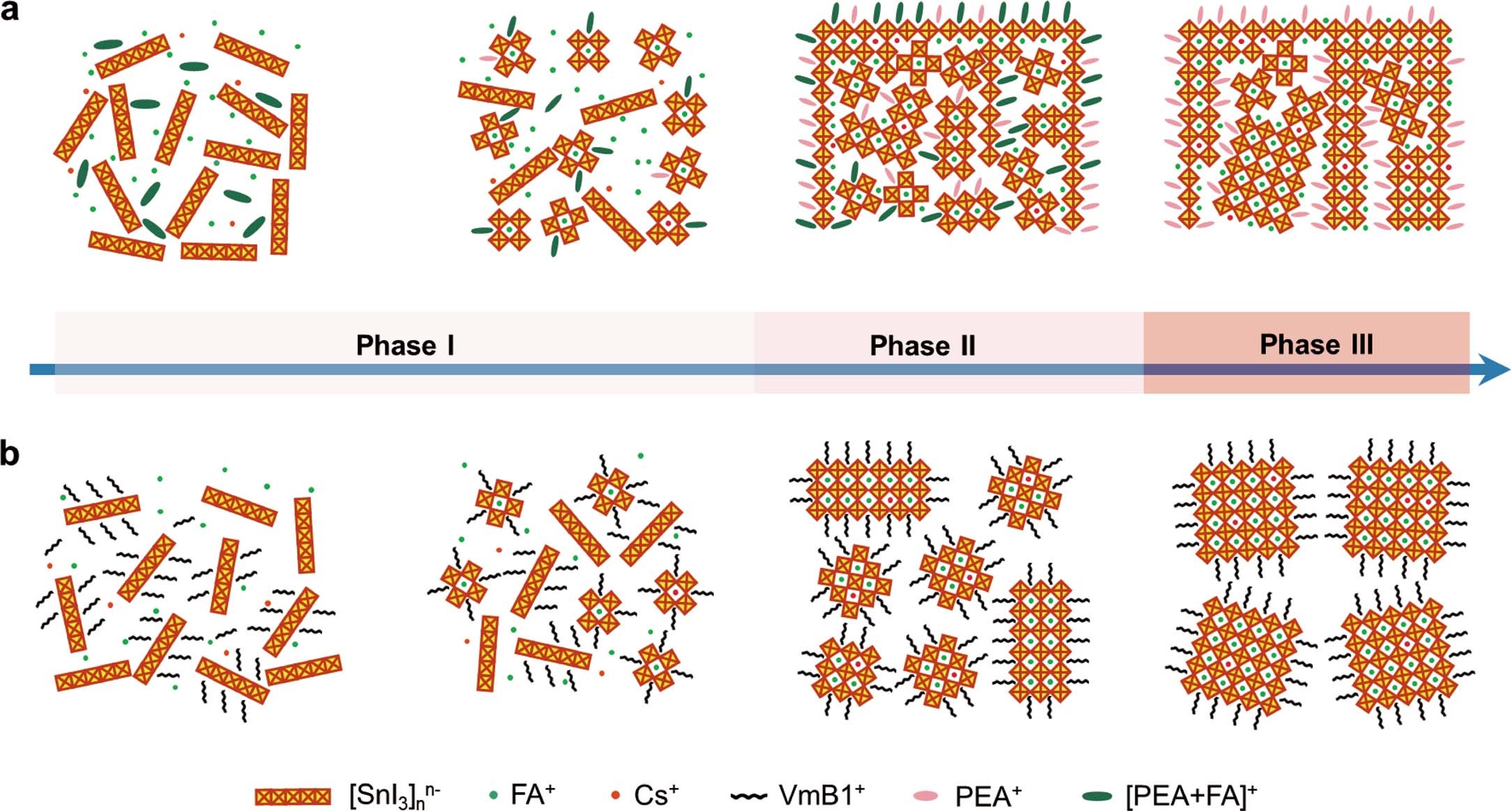 Extended Data Fig. 7