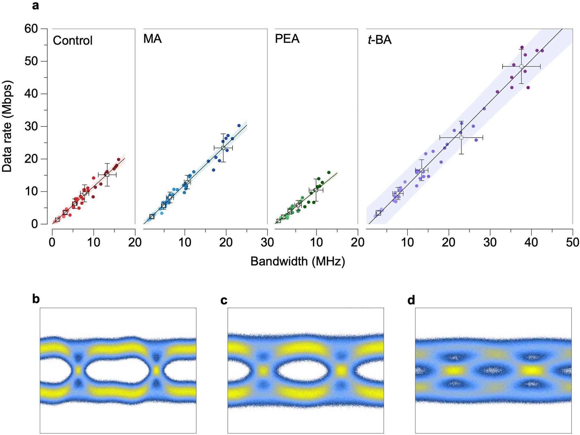 Extended Data Fig. 10