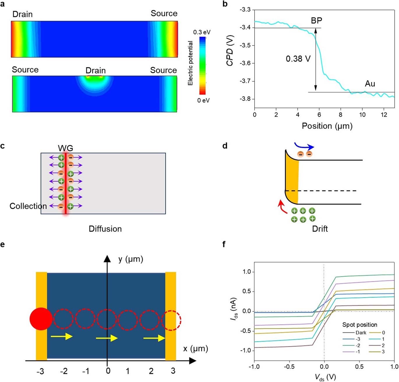 Extended Data Fig. 5
