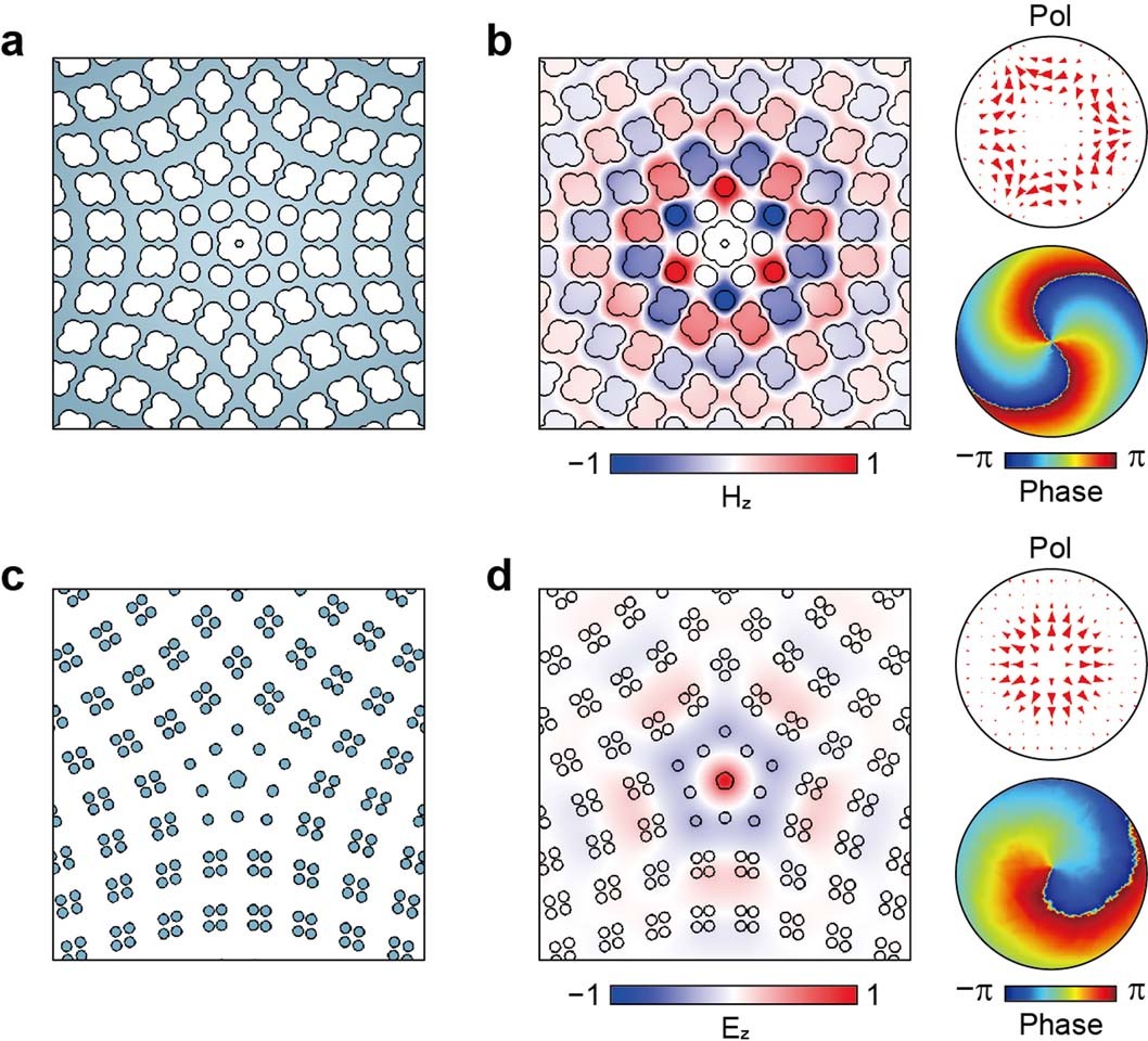 Extended Data Fig. 10