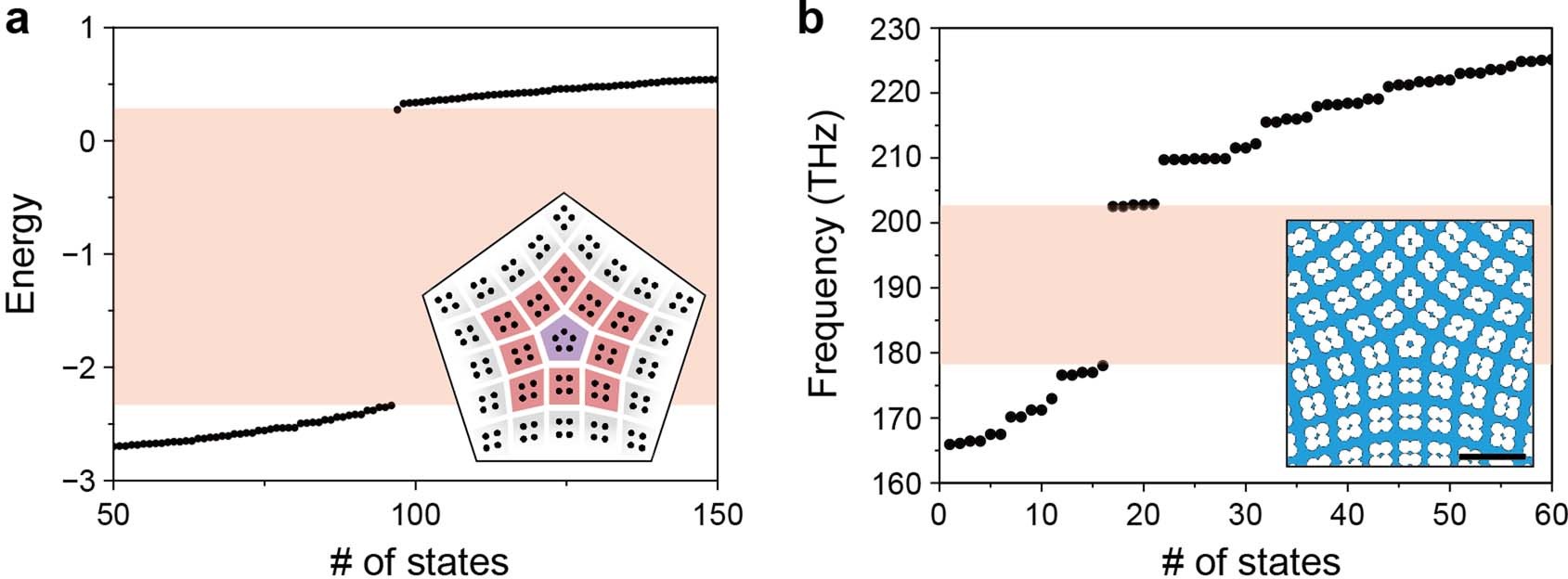 Extended Data Fig. 4