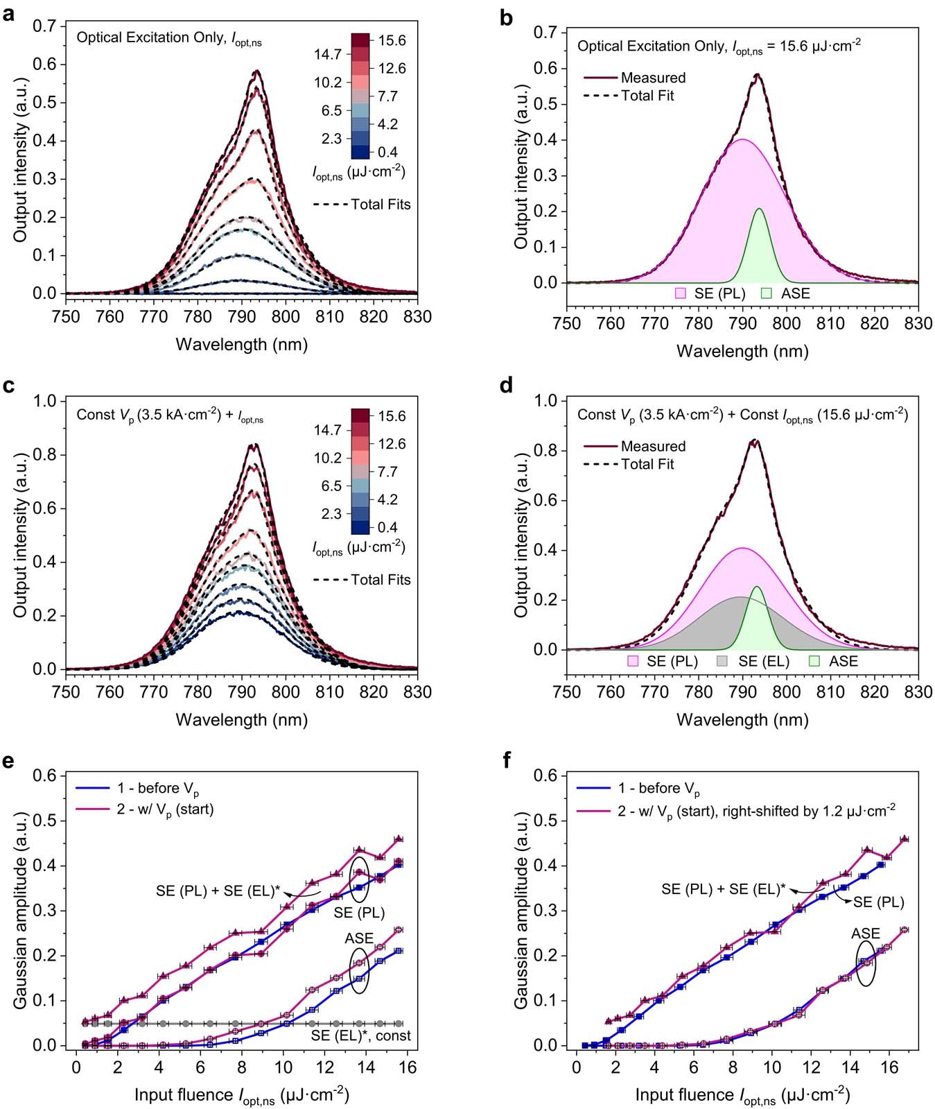 Extended Data Fig. 6