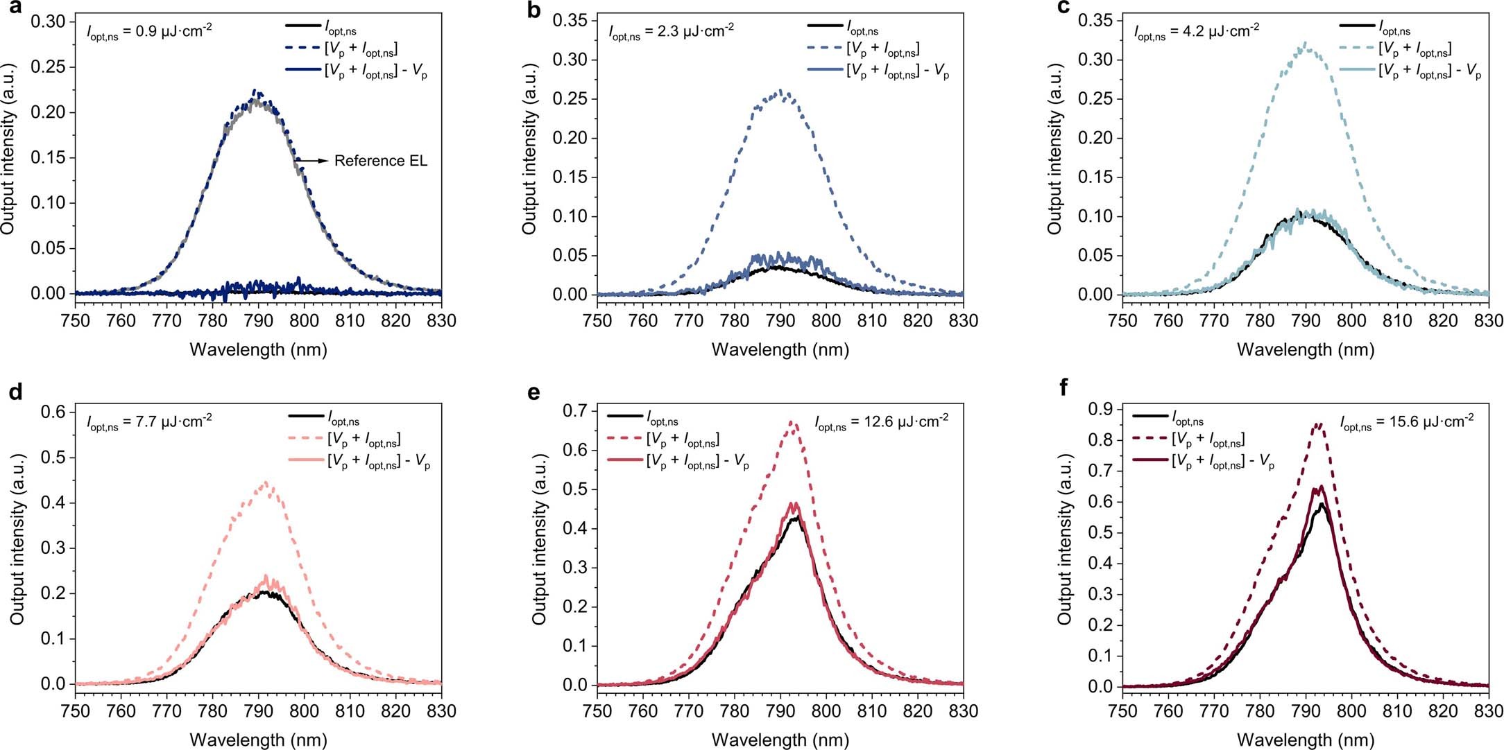 Extended Data Fig. 5