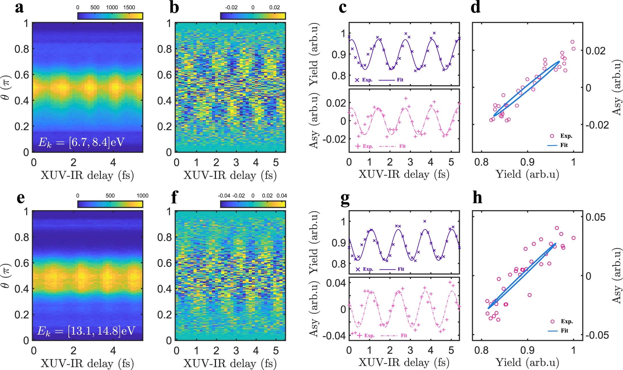 Extended Data Fig. 5