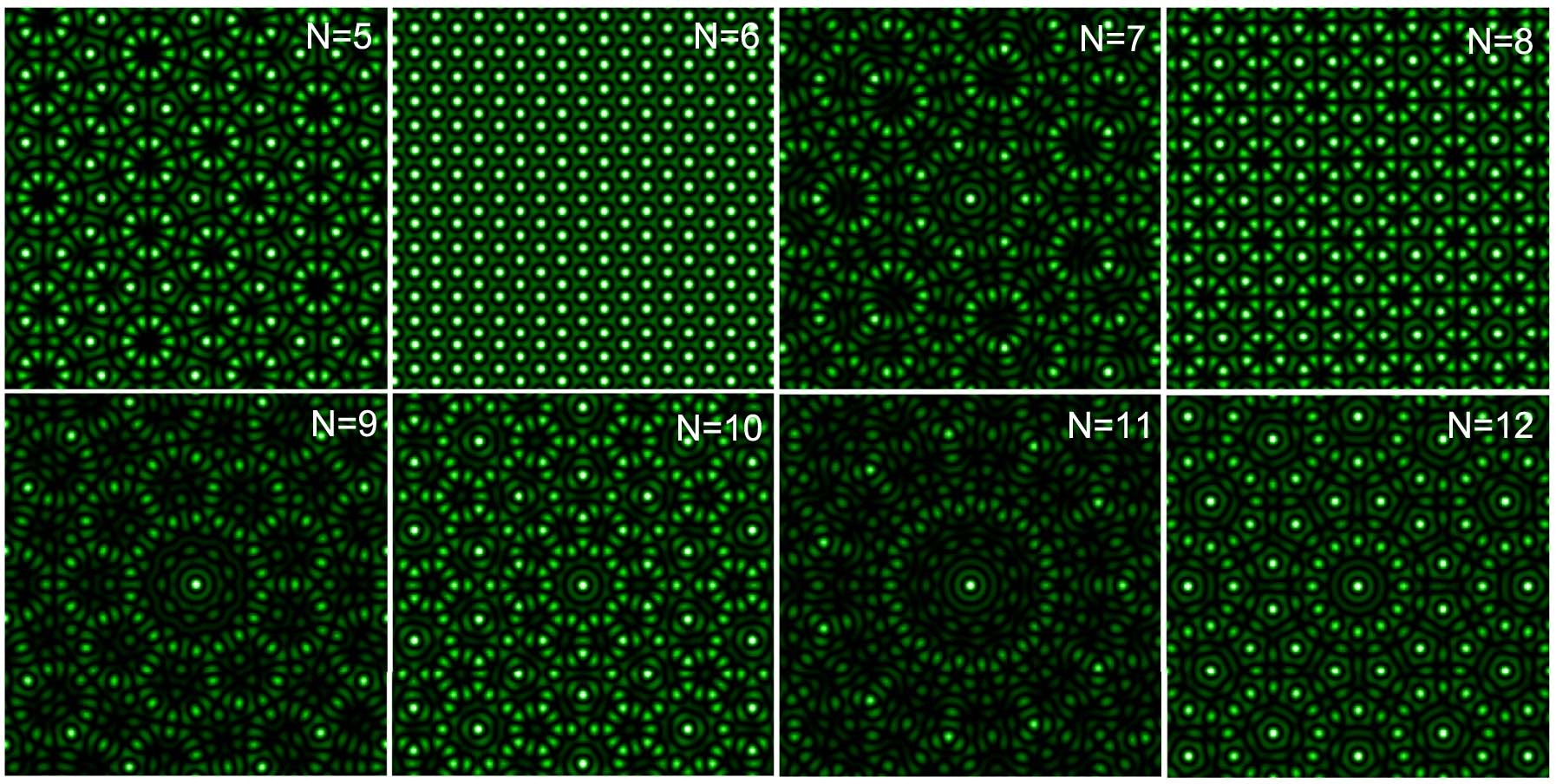 Extended Data Fig. 1: Numerically calculated symmetric quasicrystal patterns.