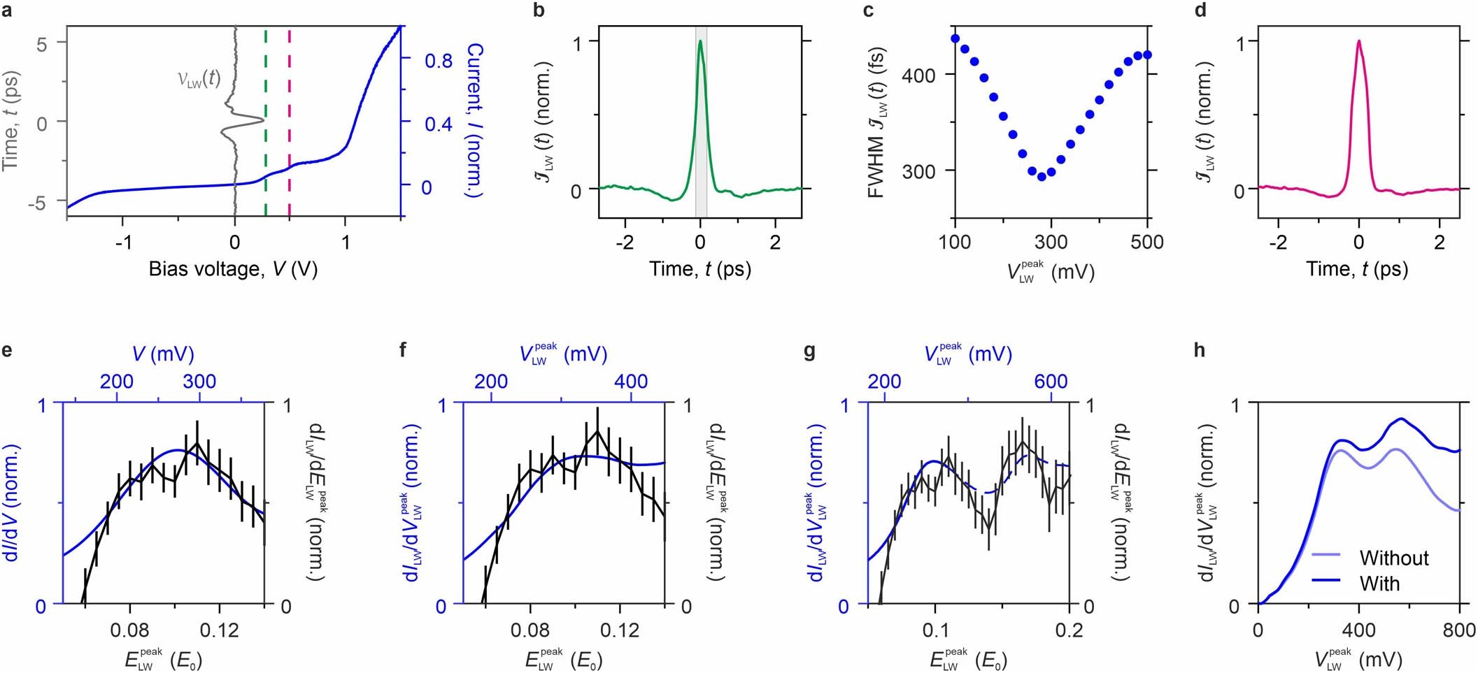 Extended Data Fig. 2