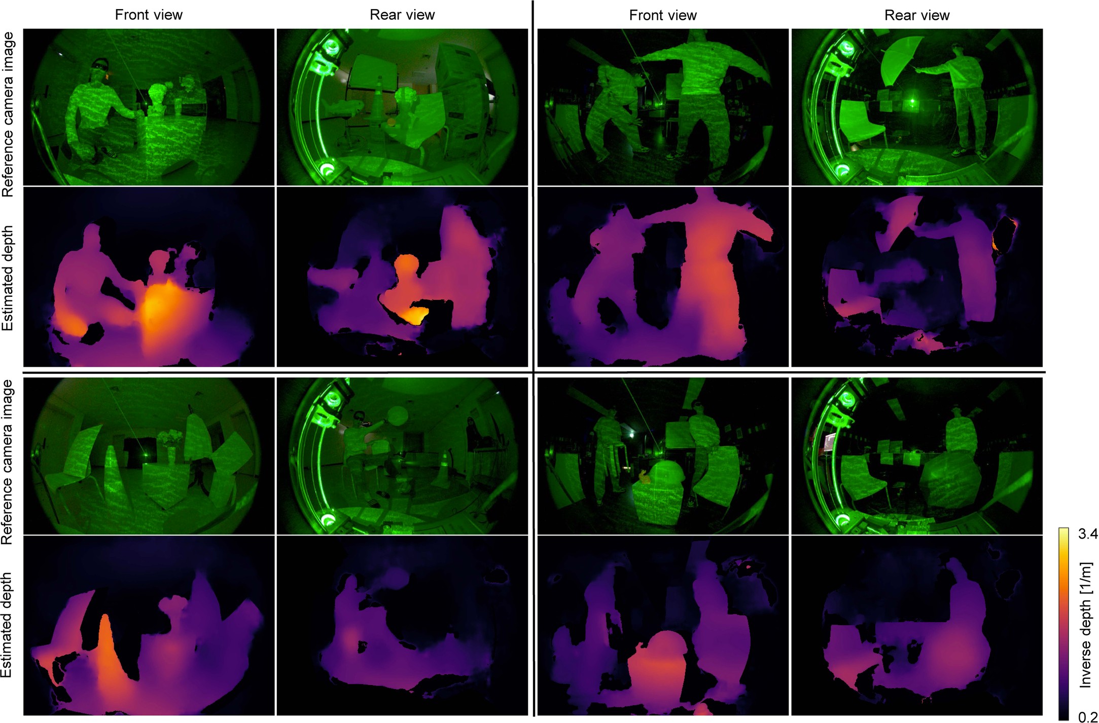Extended Data Fig. 3