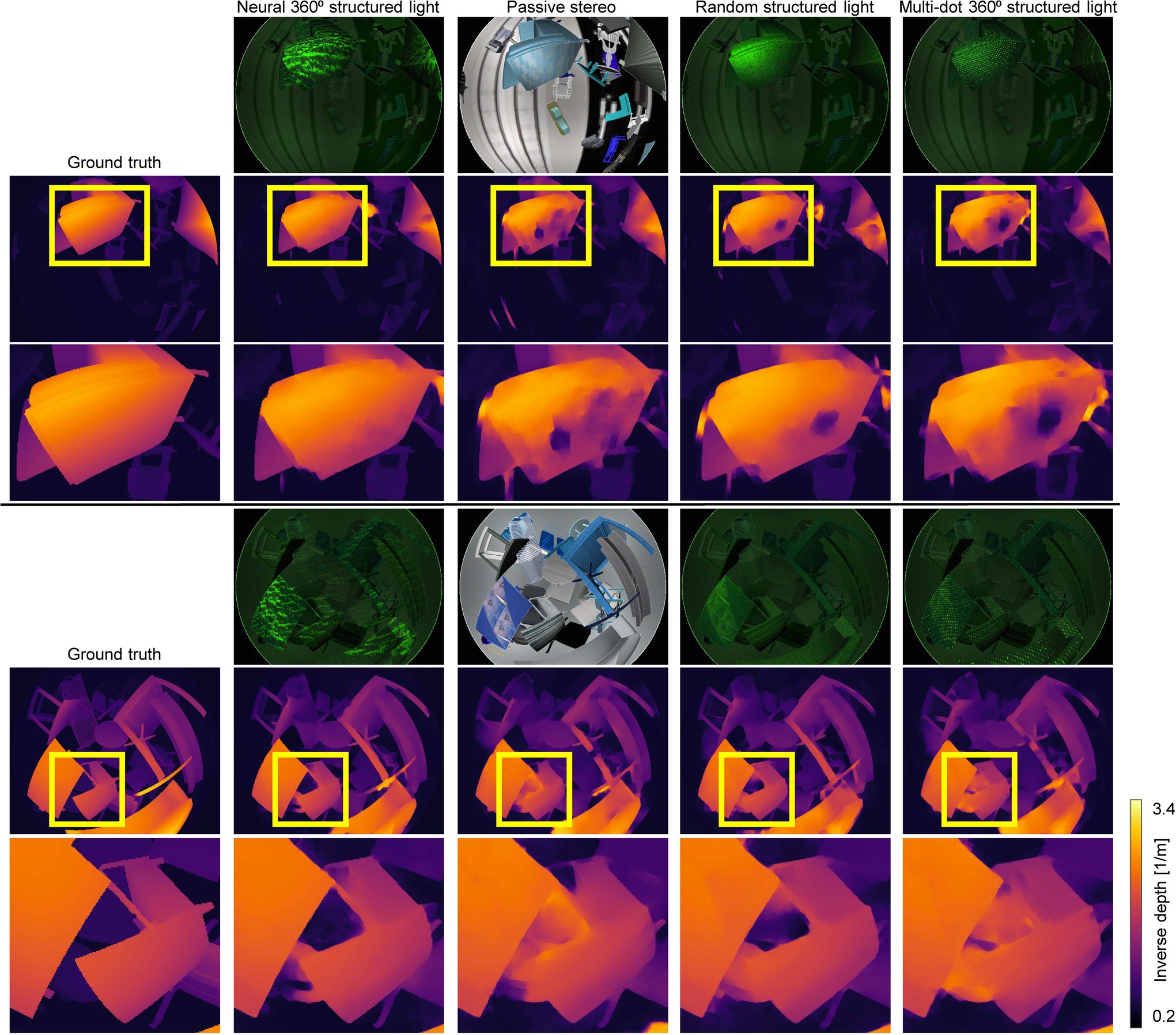 Extended Data Fig. 4