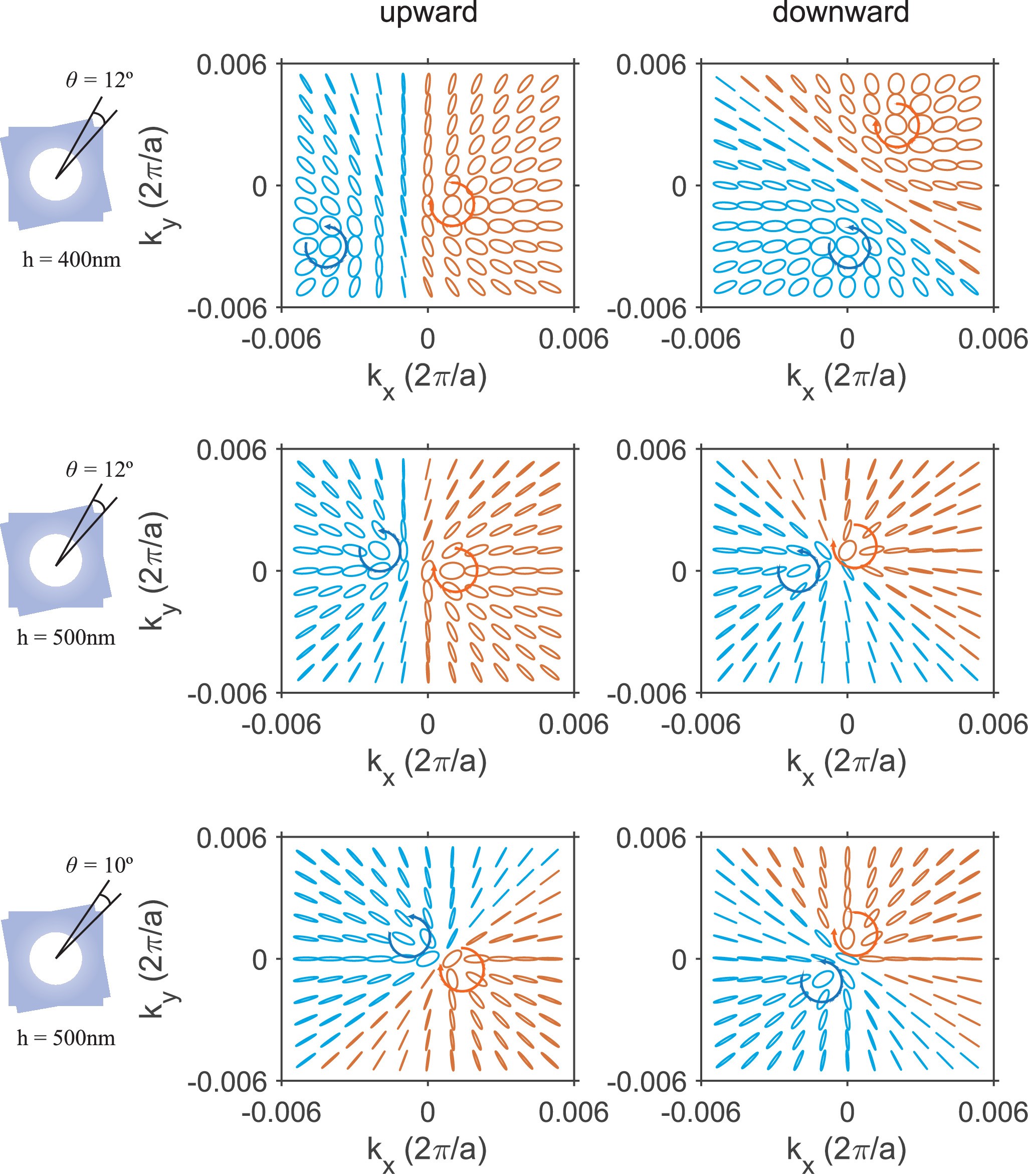 Extended Data Fig. 6