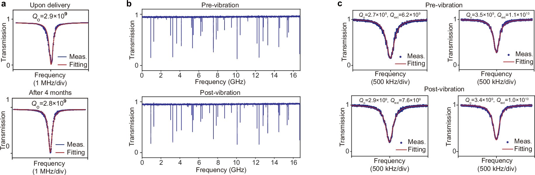 Extended Data Fig. 1: Durability tests of optical references.