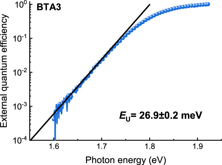 Extended Data Fig. 5