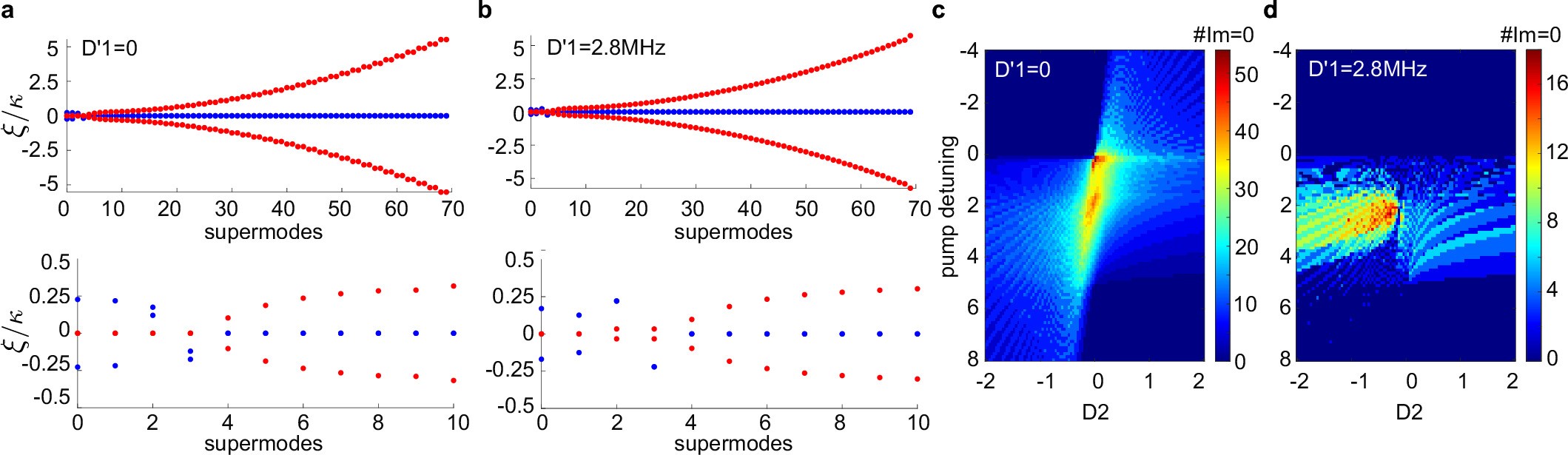 Extended Data Fig. 8: Existence of non-detuned state in the presence of non-zero D2 and 
                        
                          
                        
                        $${D}_{1}^{{\prime} }$$
                        
                          
                            
                              D
                            
                            
                              1
                            
                            
                              ′
                            
                          
                        
                      .