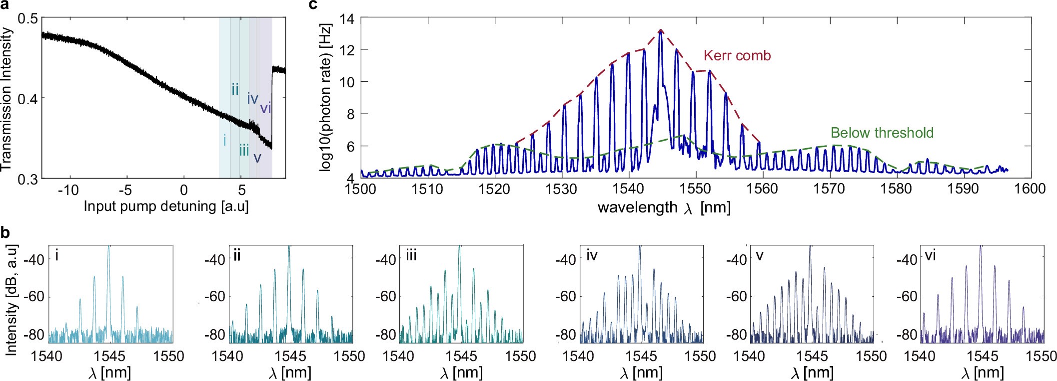 Extended Data Fig. 2: The experimental optical spectrum of the Kerr microcomb.