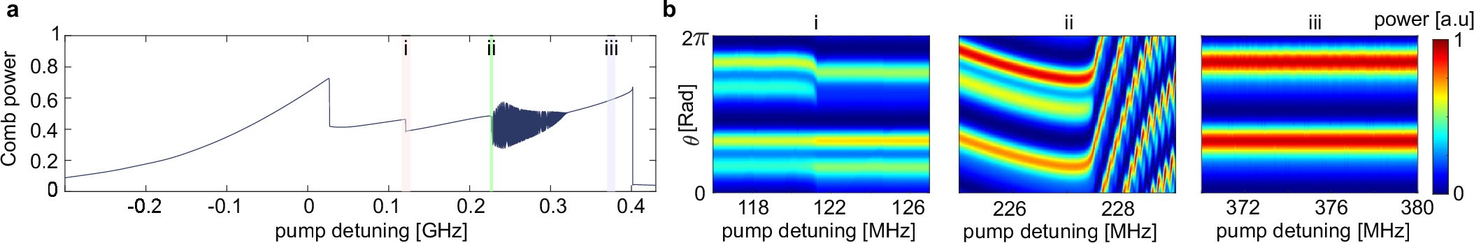 Extended Data Fig. 3