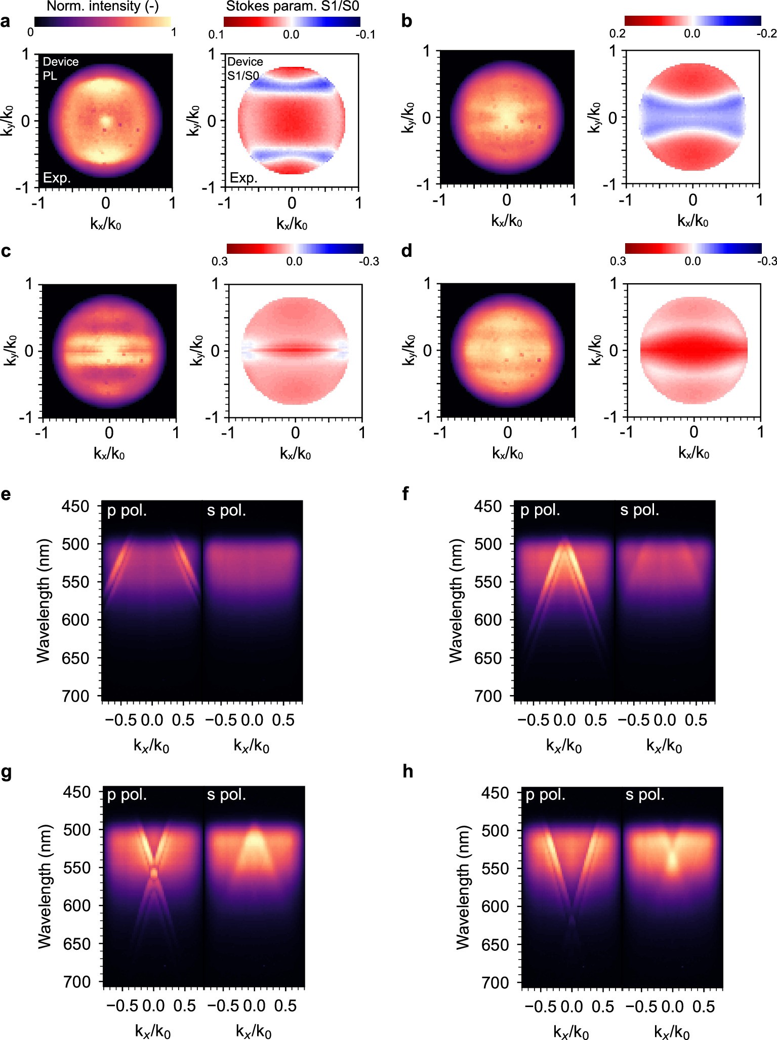 Extended Data Fig. 8