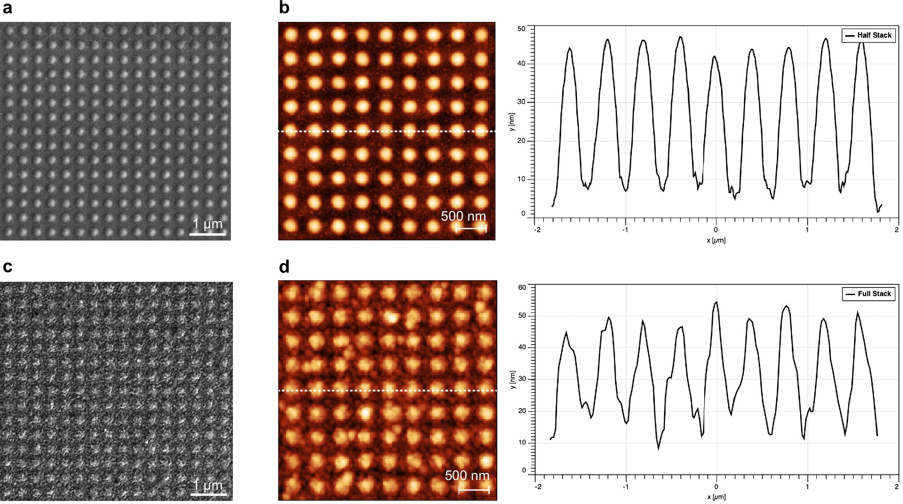 Extended Data Fig. 3