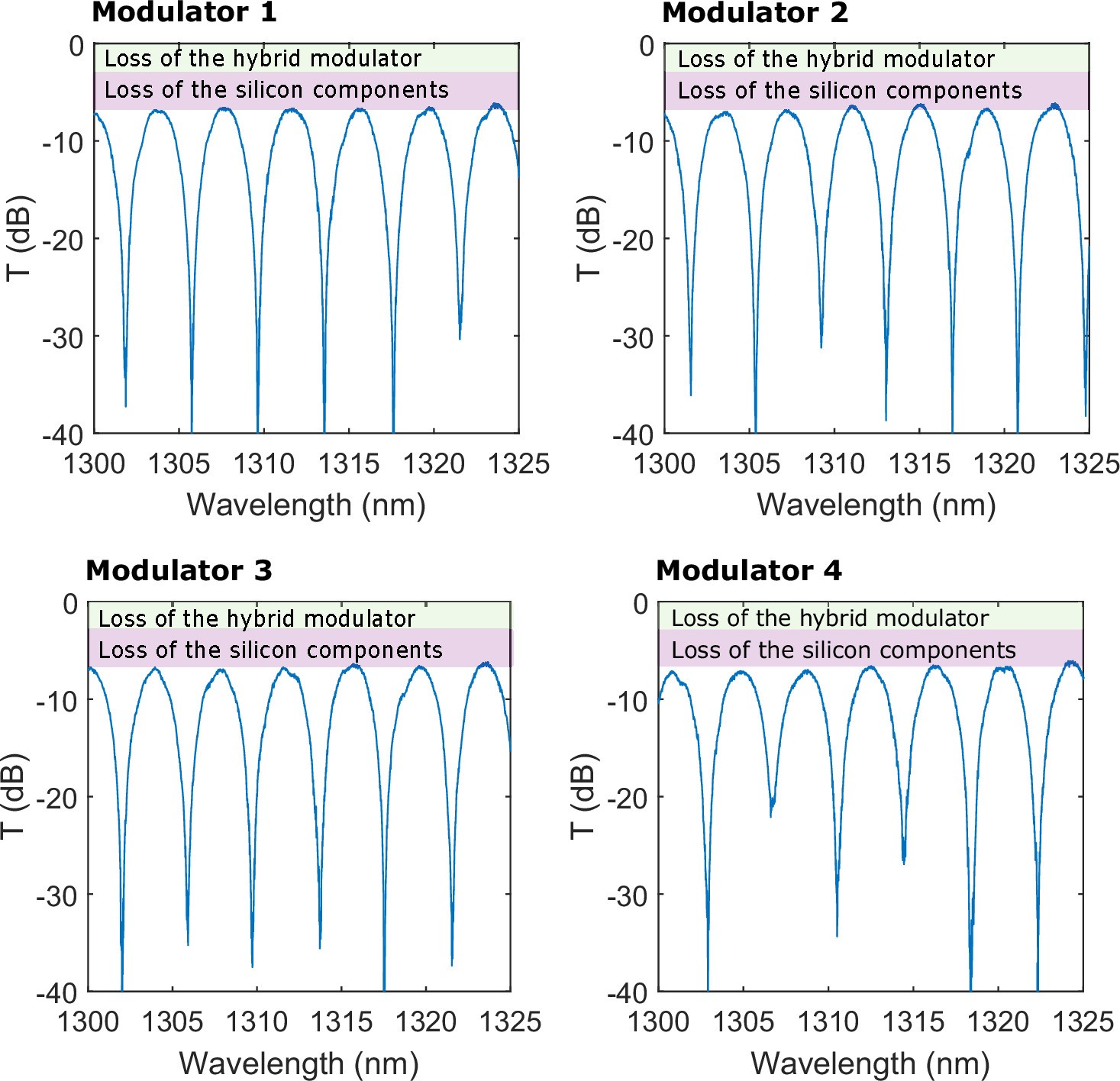 Extended Data Fig. 2
