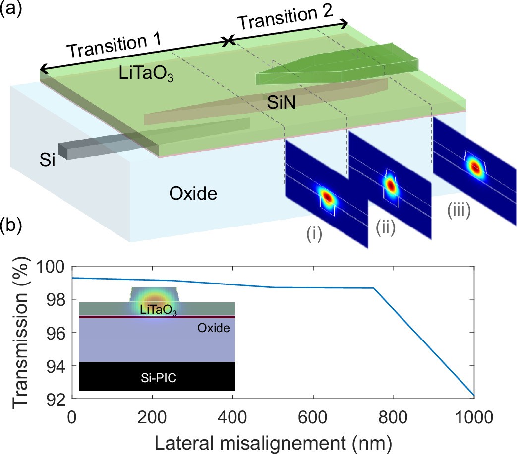 Extended Data Fig. 3