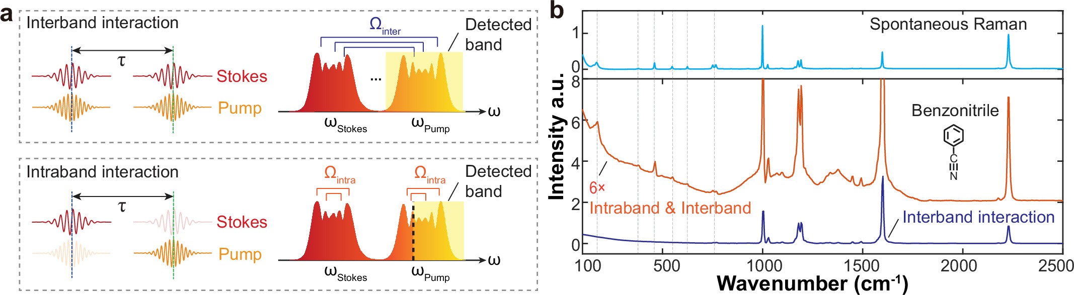 Extended Data Fig. 5: Detection of very low-wavenumber modes by spectral filtering.