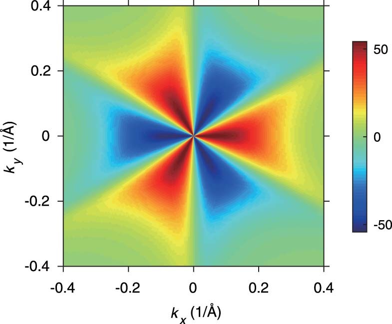 Extended Data Fig. 6: The Berry curvature of the topological surface state.