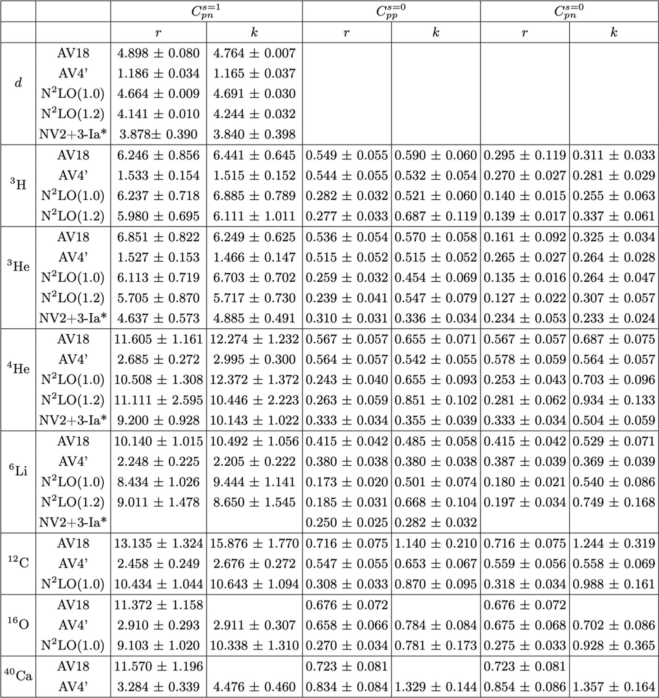 Extended Data Fig. 6: Nuclear contacts values.