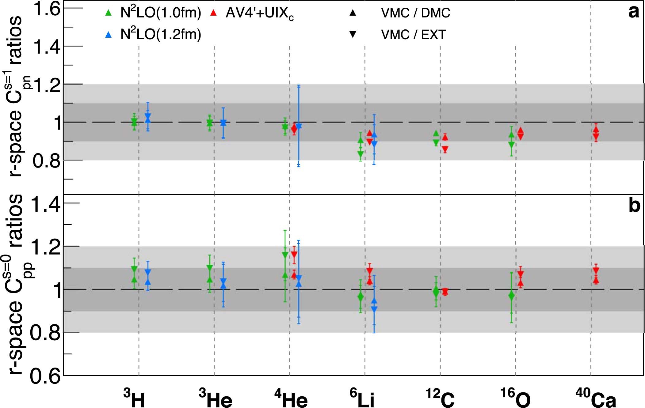 Extended Data Fig. 8: Calculation accuracy estimation.