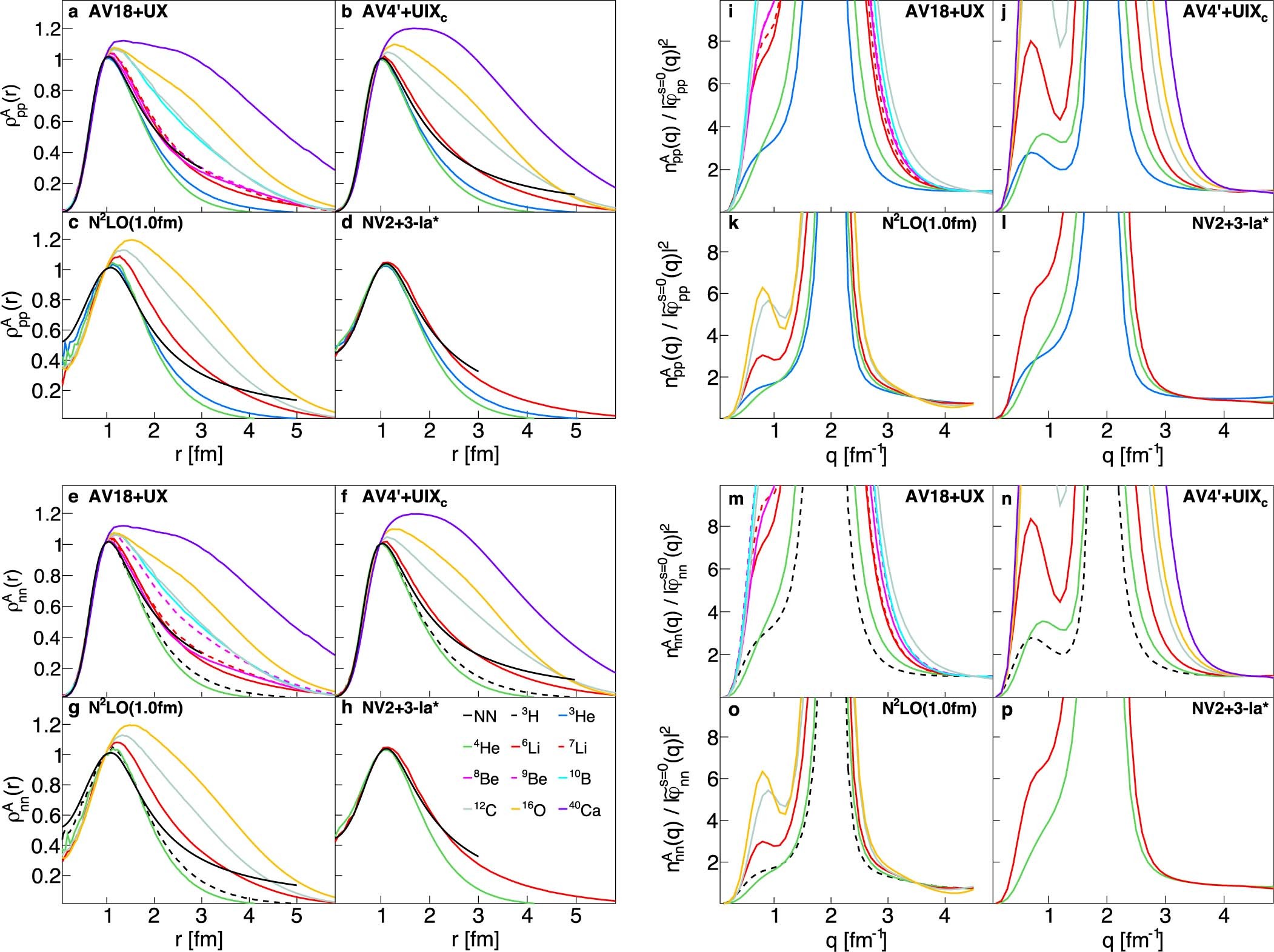 Extended Data Fig. 4: pp and nn two-nucleon distributions.