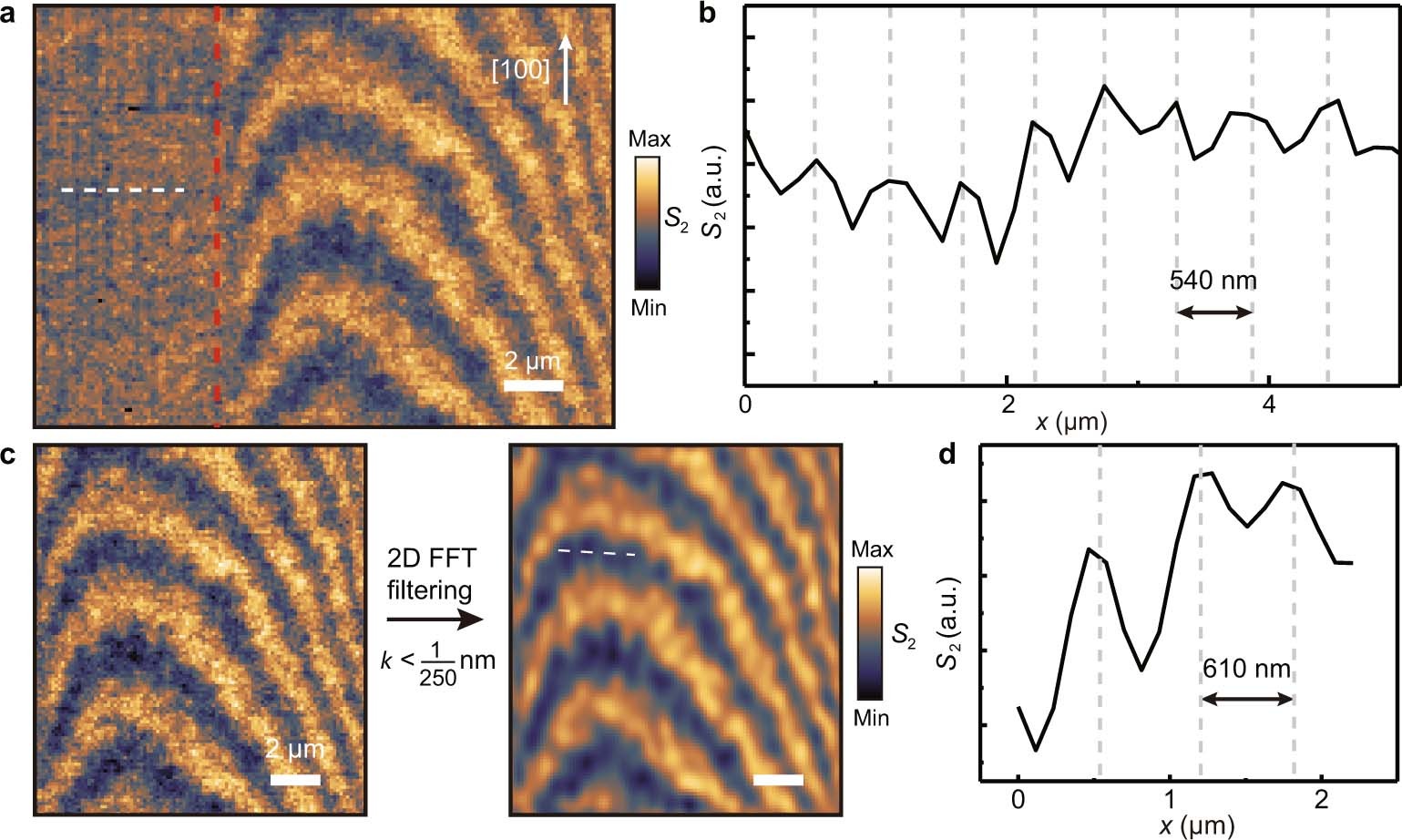 Extended Data Fig. 10