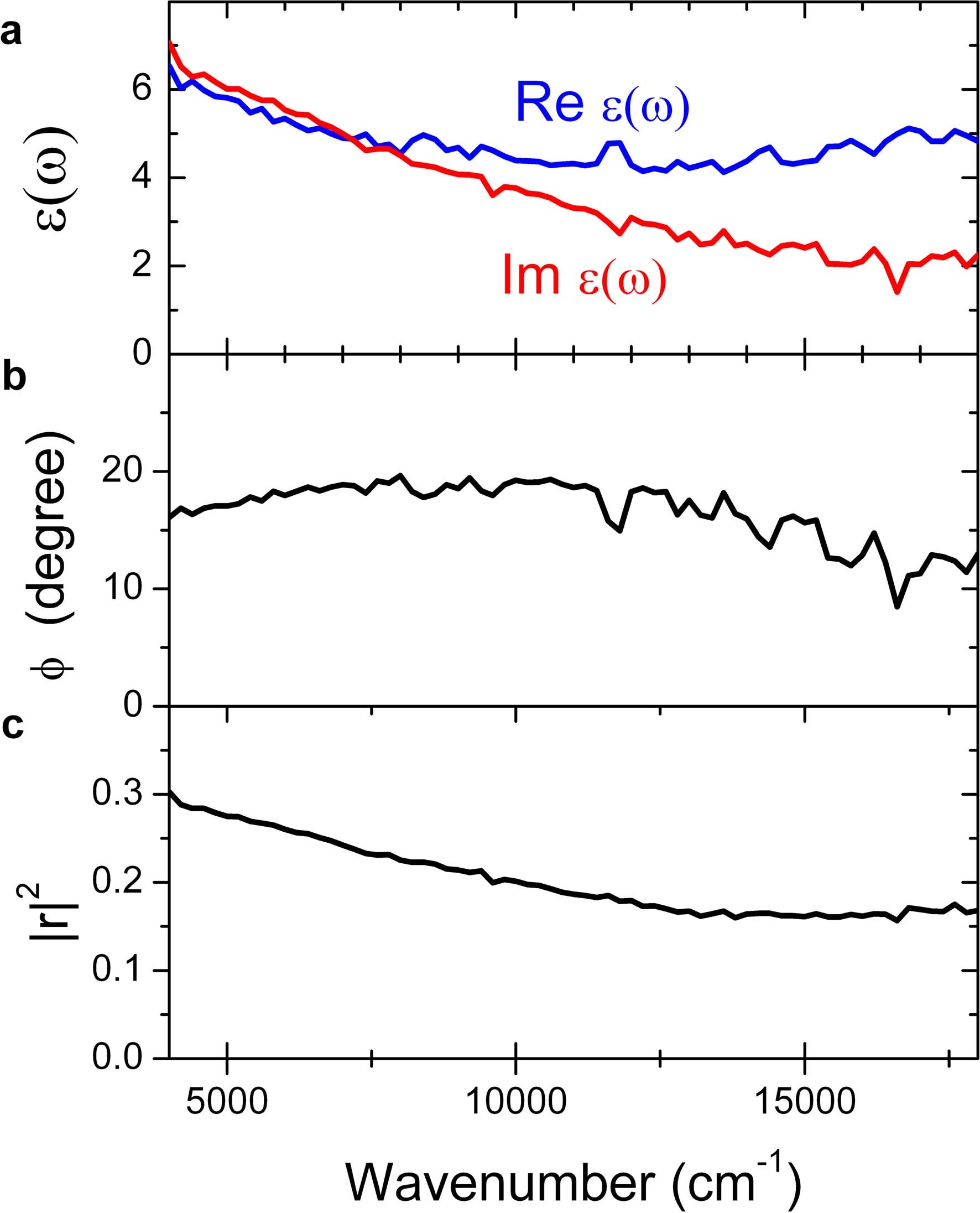 Extended Data Fig. 2