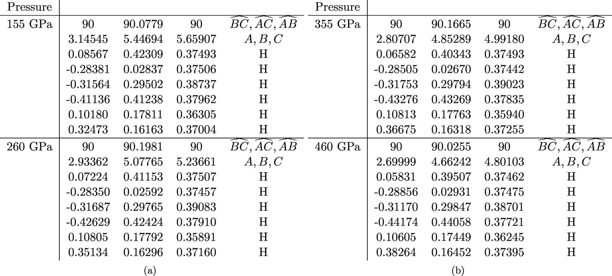 Extended Data Fig. 1