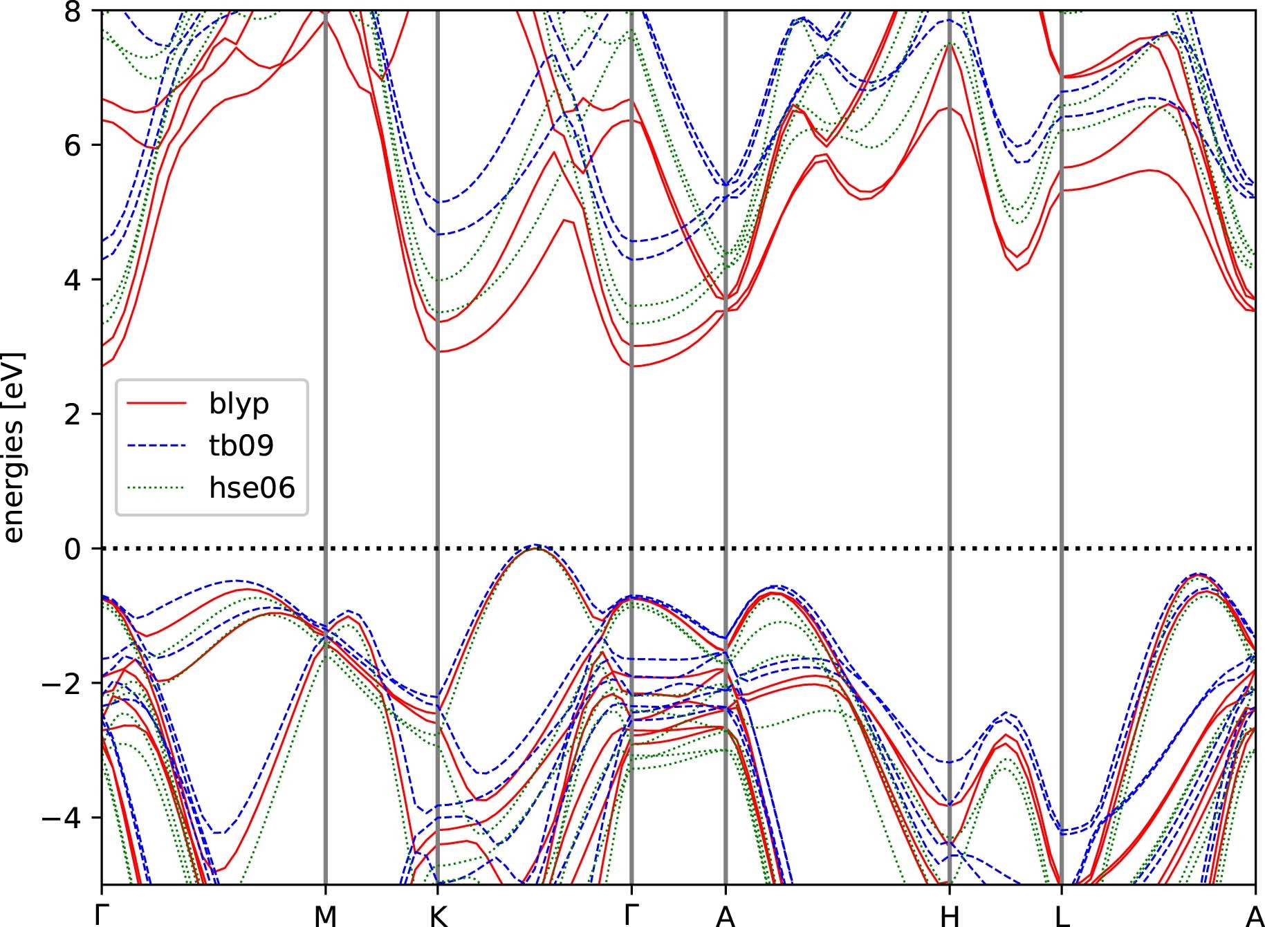 Extended Data Fig. 5